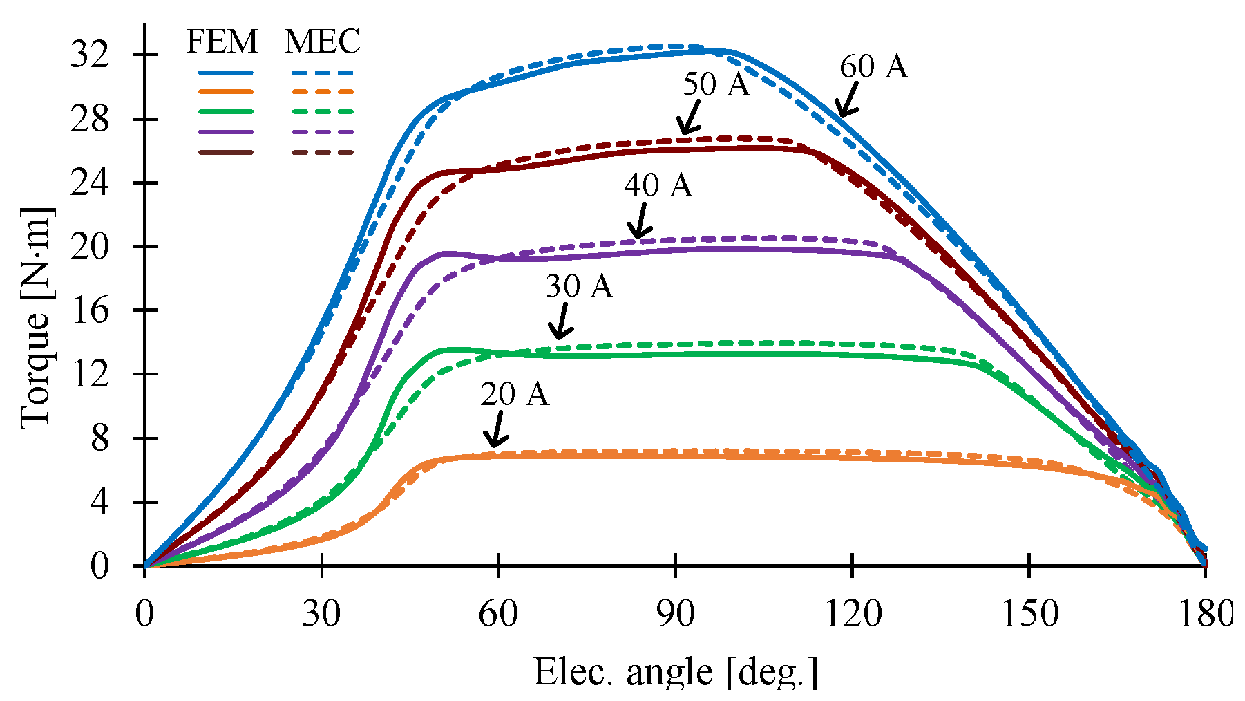 Machines 11 00059 g018