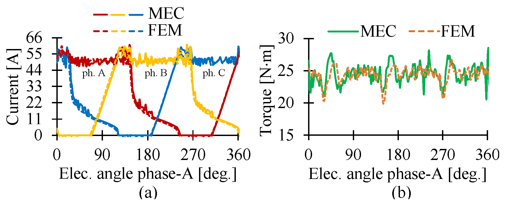 Machines 11 00059 g020