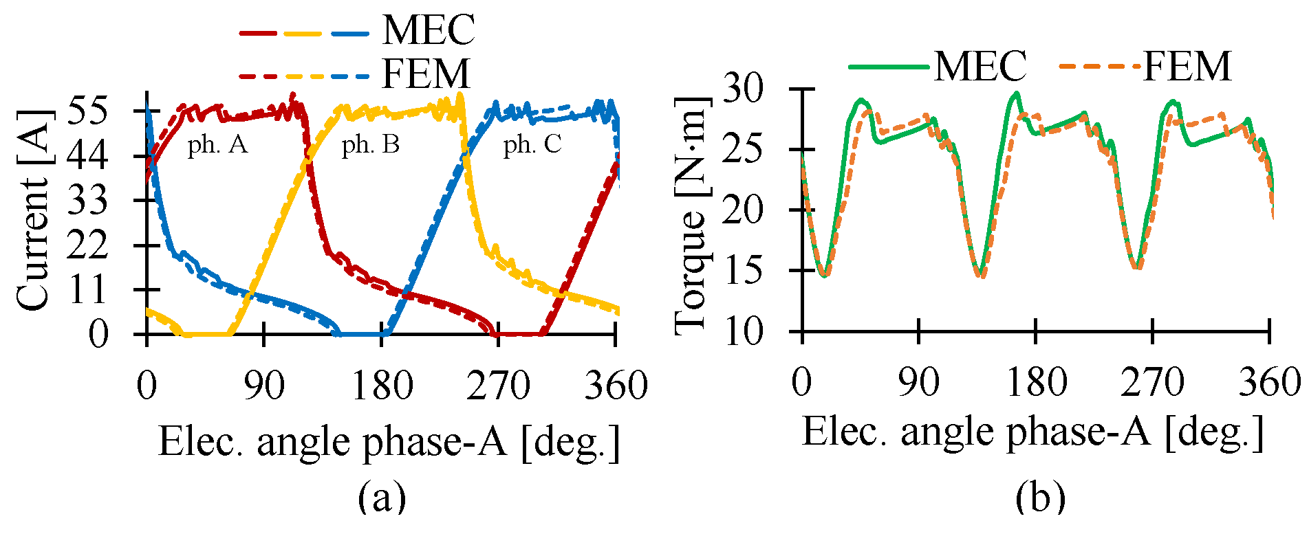Machines 11 00059 g022