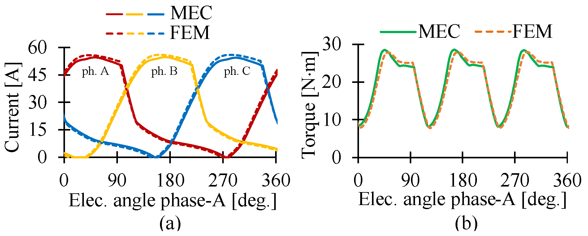 Machines 11 00059 g023