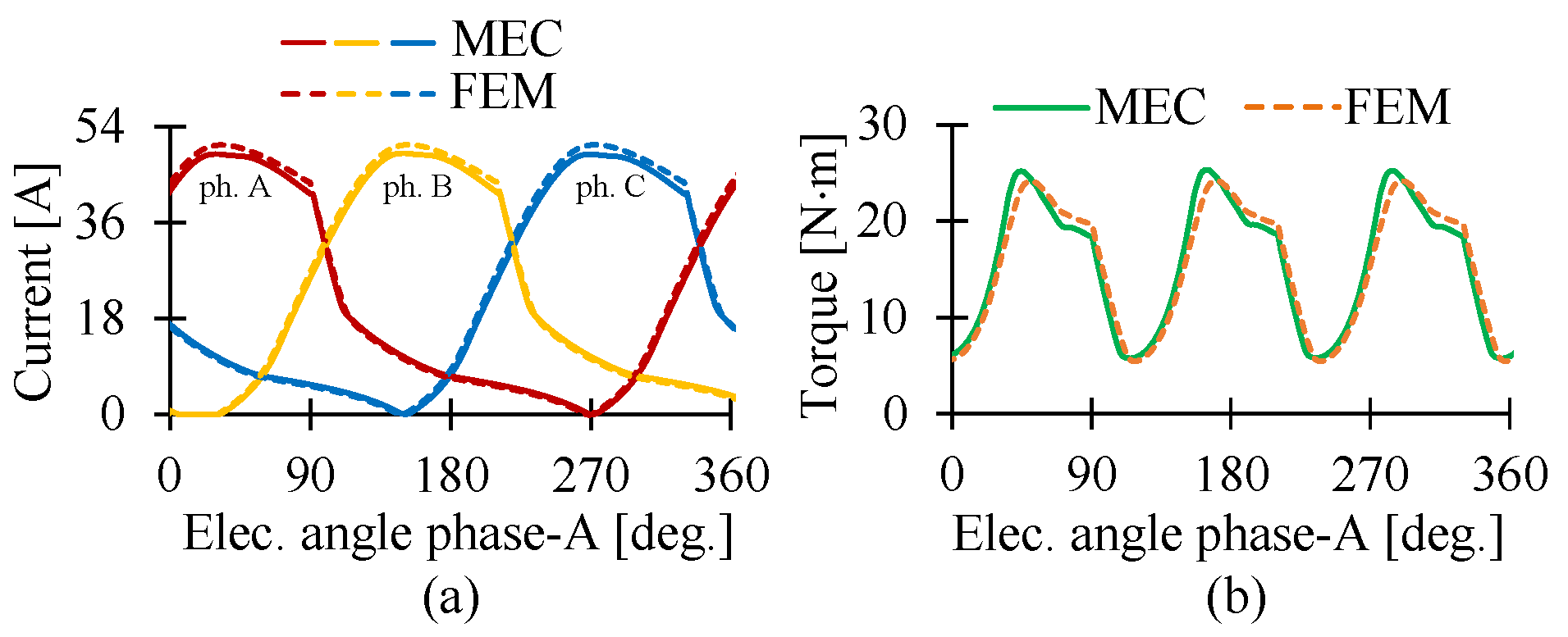Machines 11 00059 g024