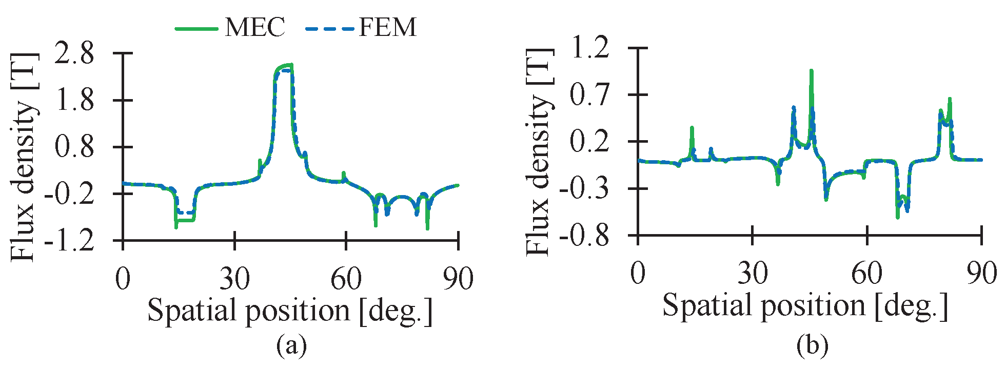 Machines 11 00059 g025