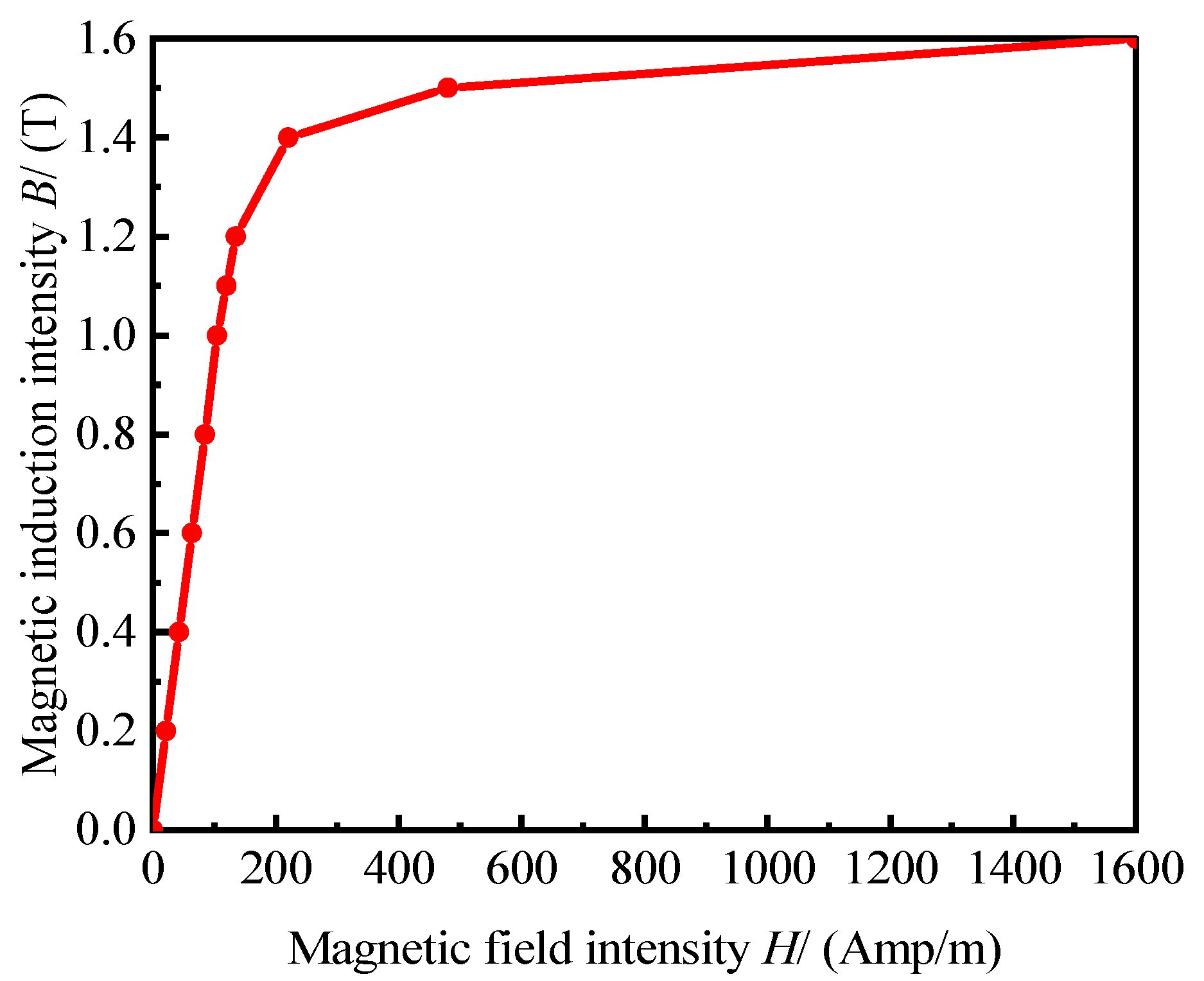 Machines 11 00060 g004