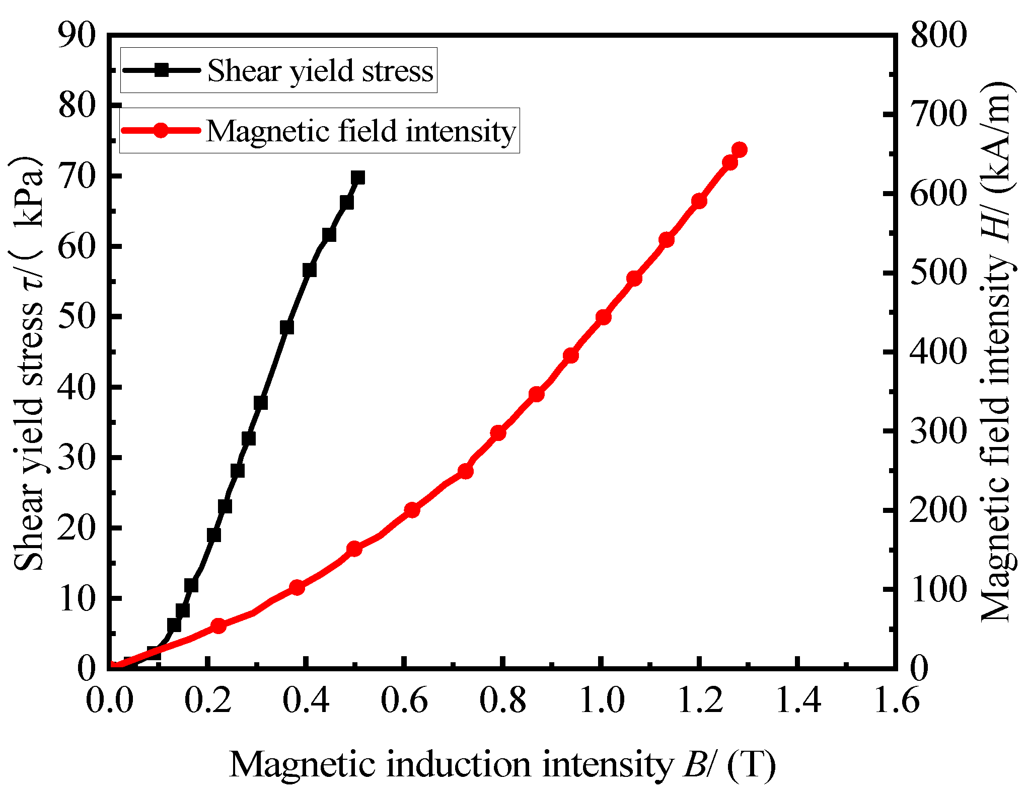 Machines 11 00060 g005