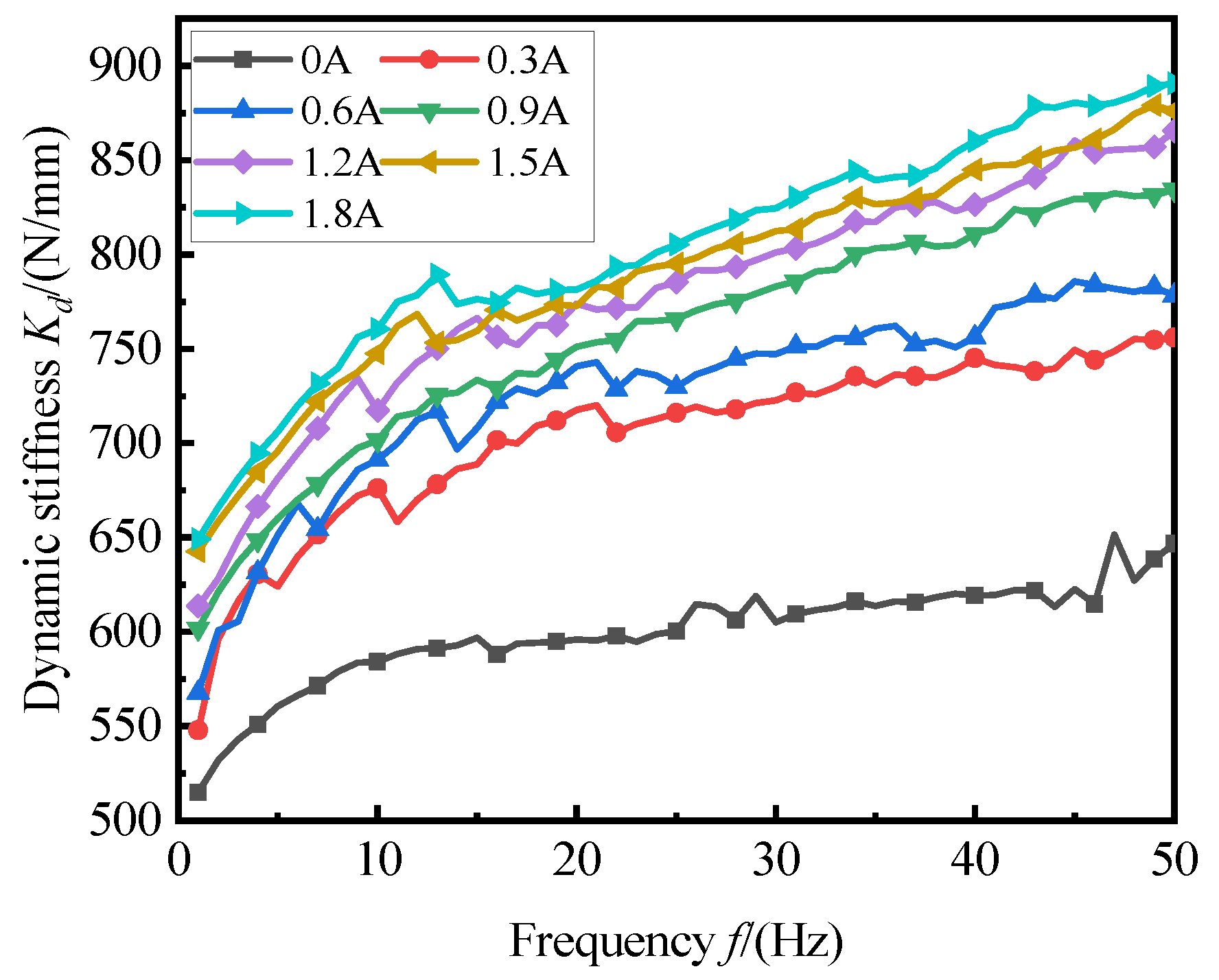 Machines 11 00060 g011