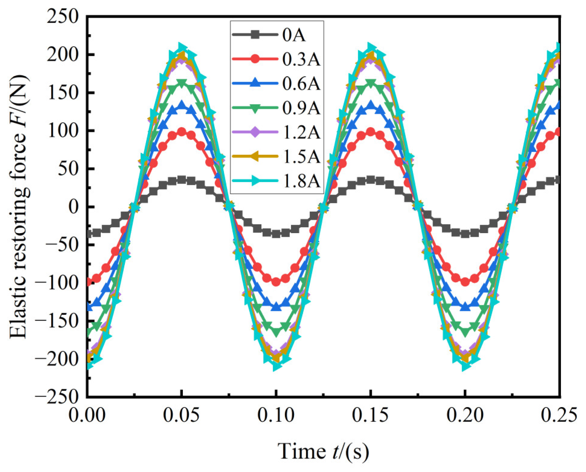 Machines 11 00060 g013