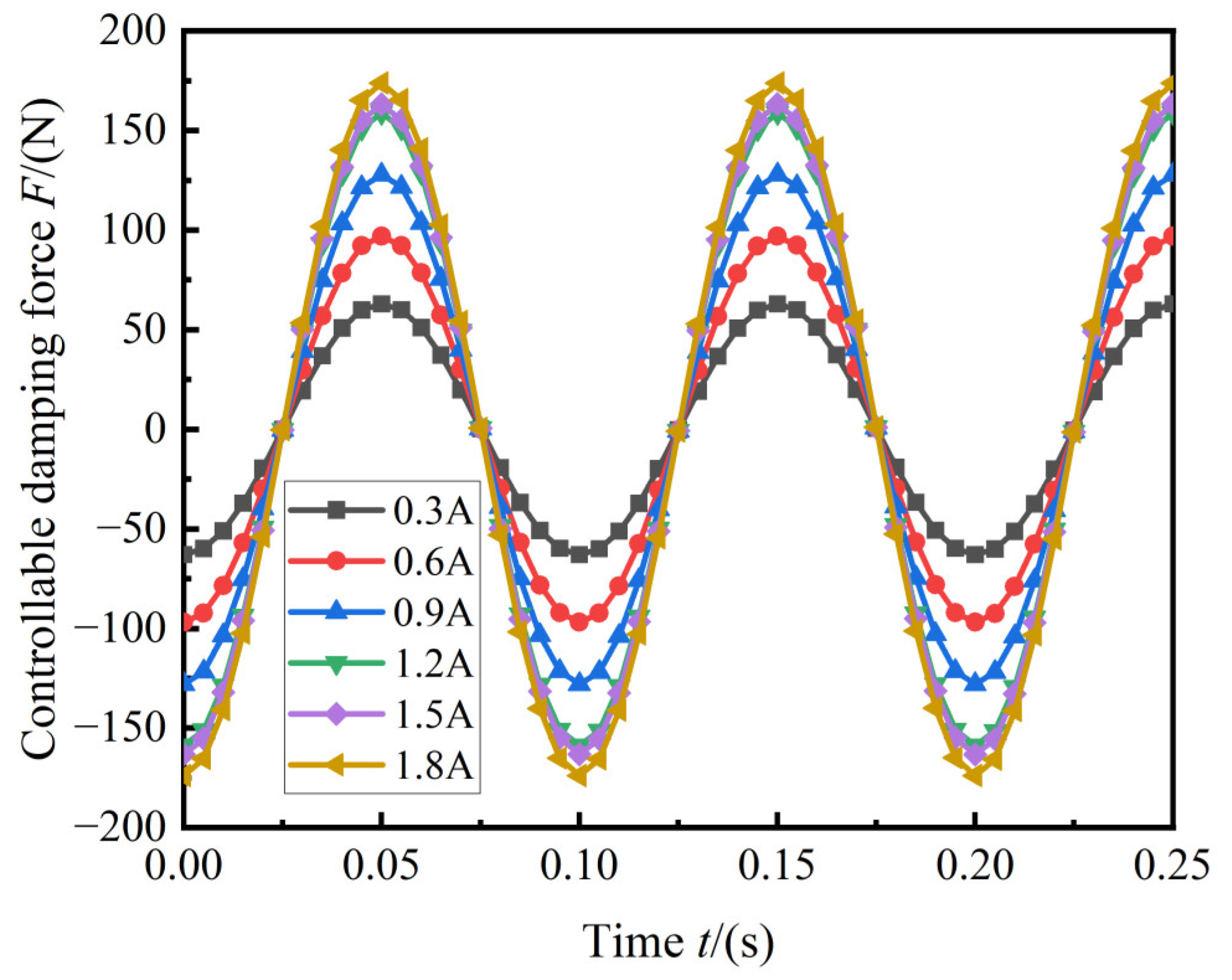 Machines 11 00060 g014