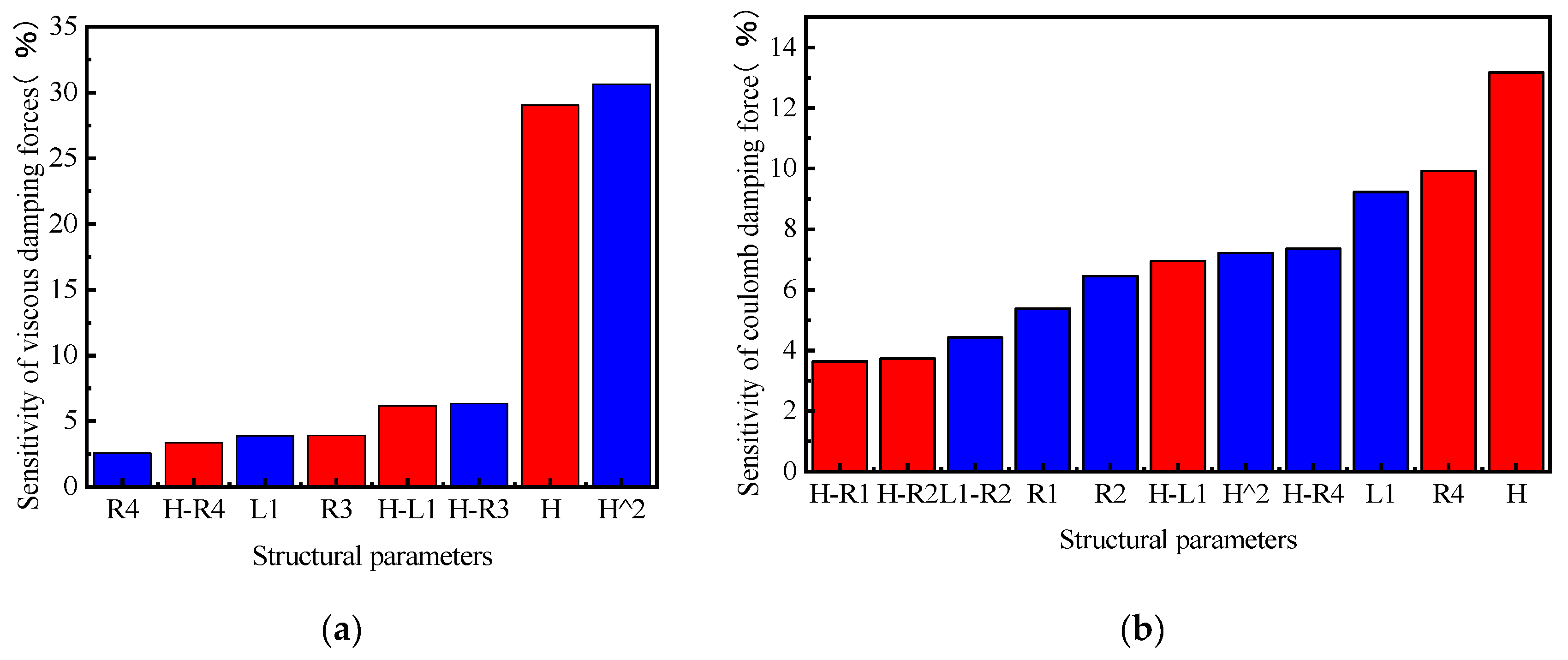 Machines 11 00060 g018