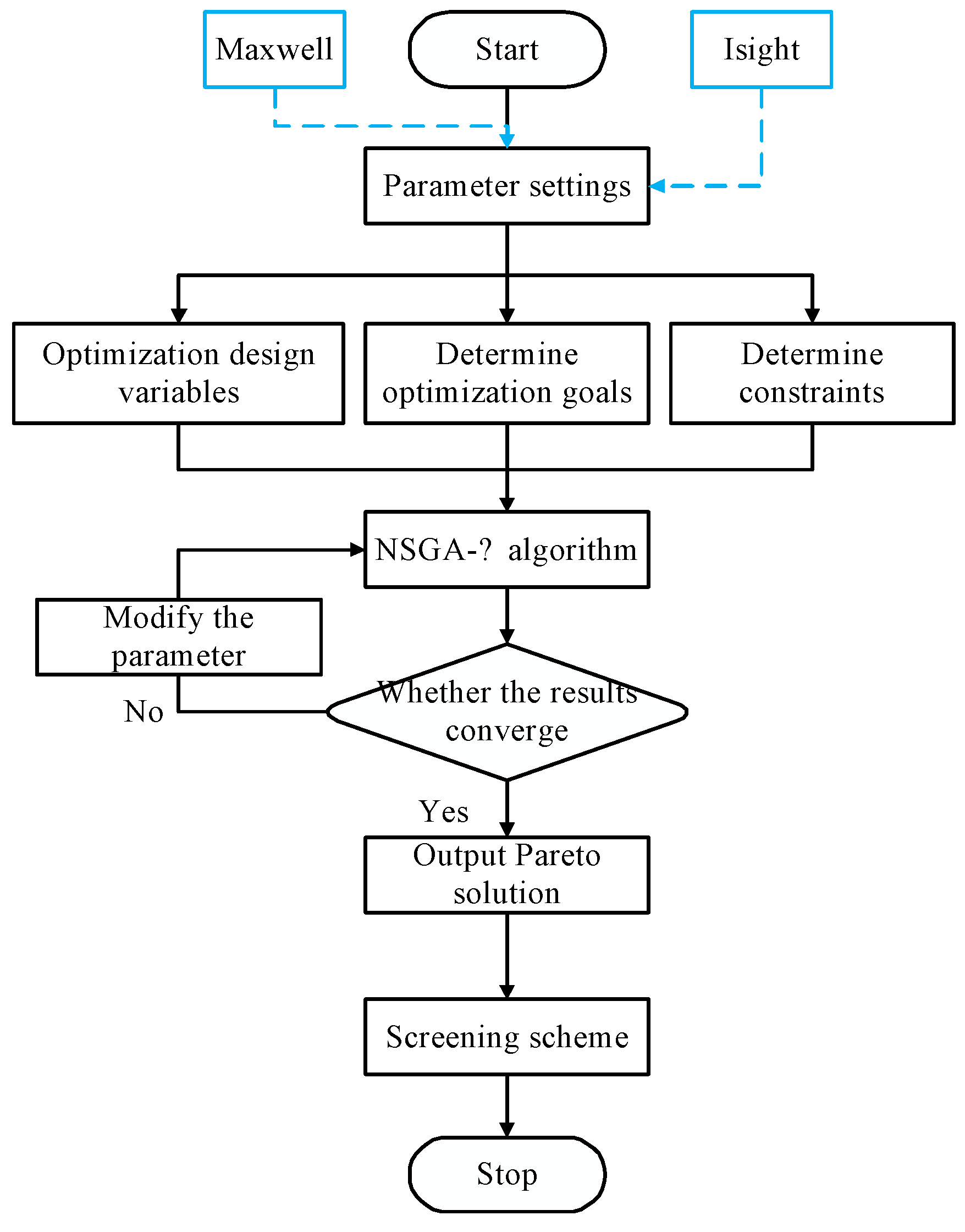 Machines 11 00060 g019