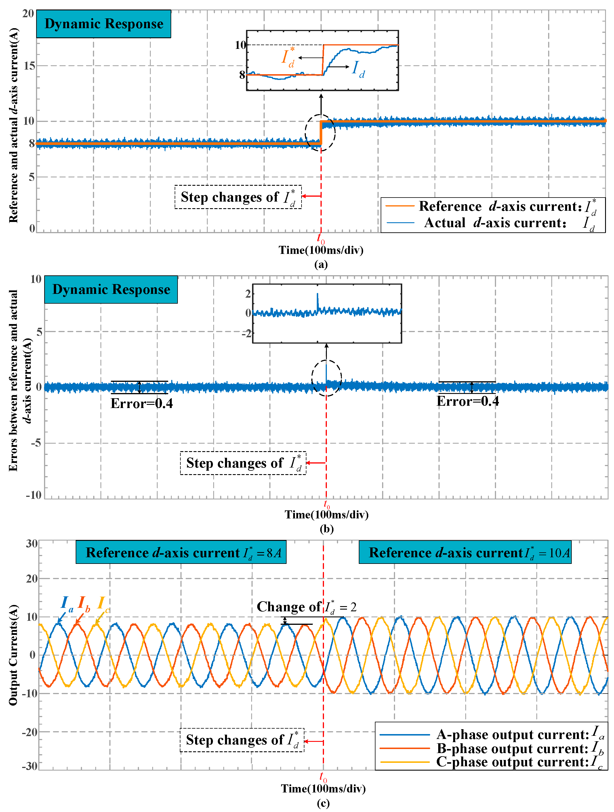 Machines 11 00061 g008