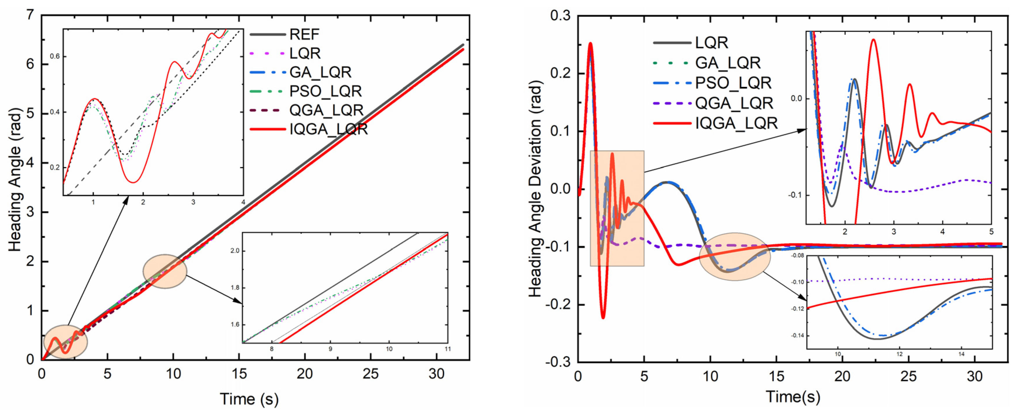 Machines 11 00062 g007
