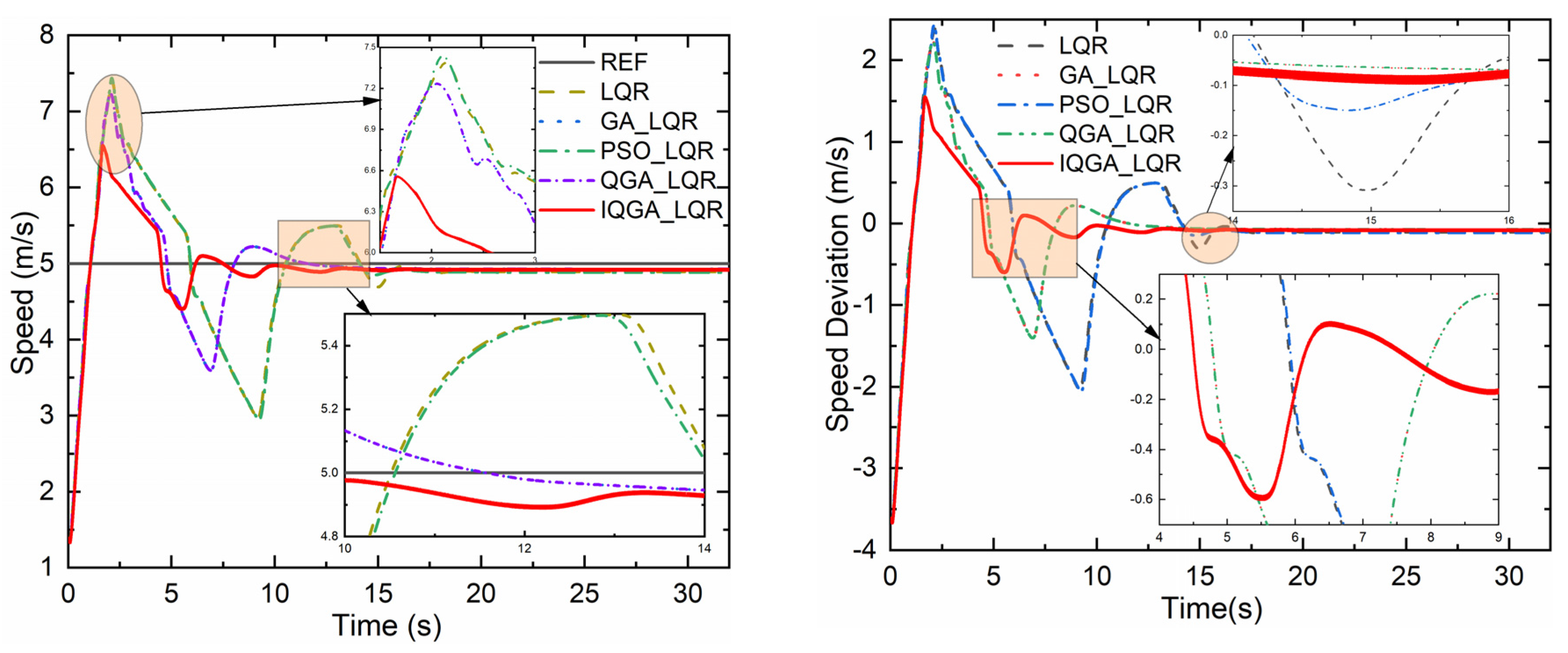 Machines 11 00062 g008