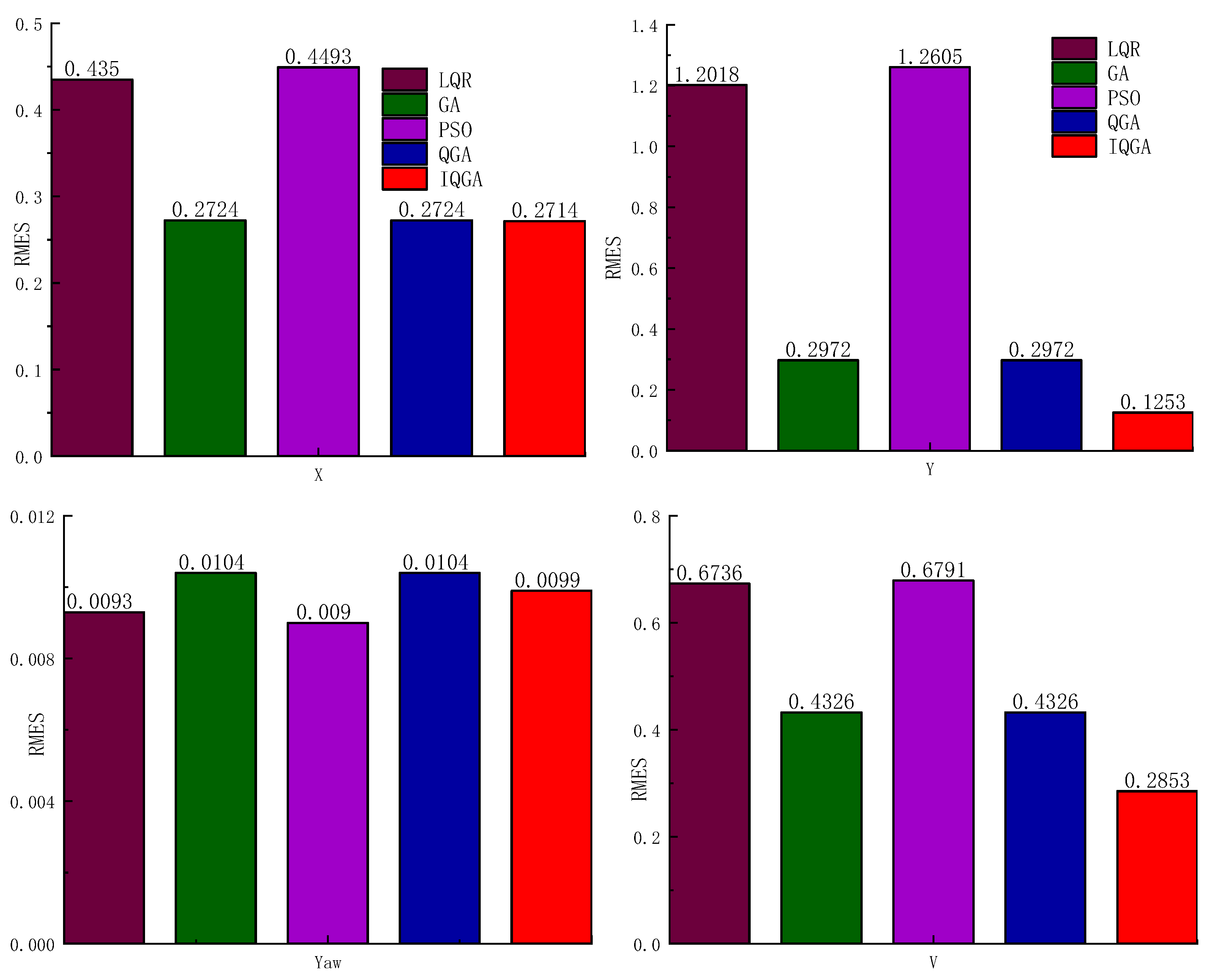 Machines 11 00062 g009