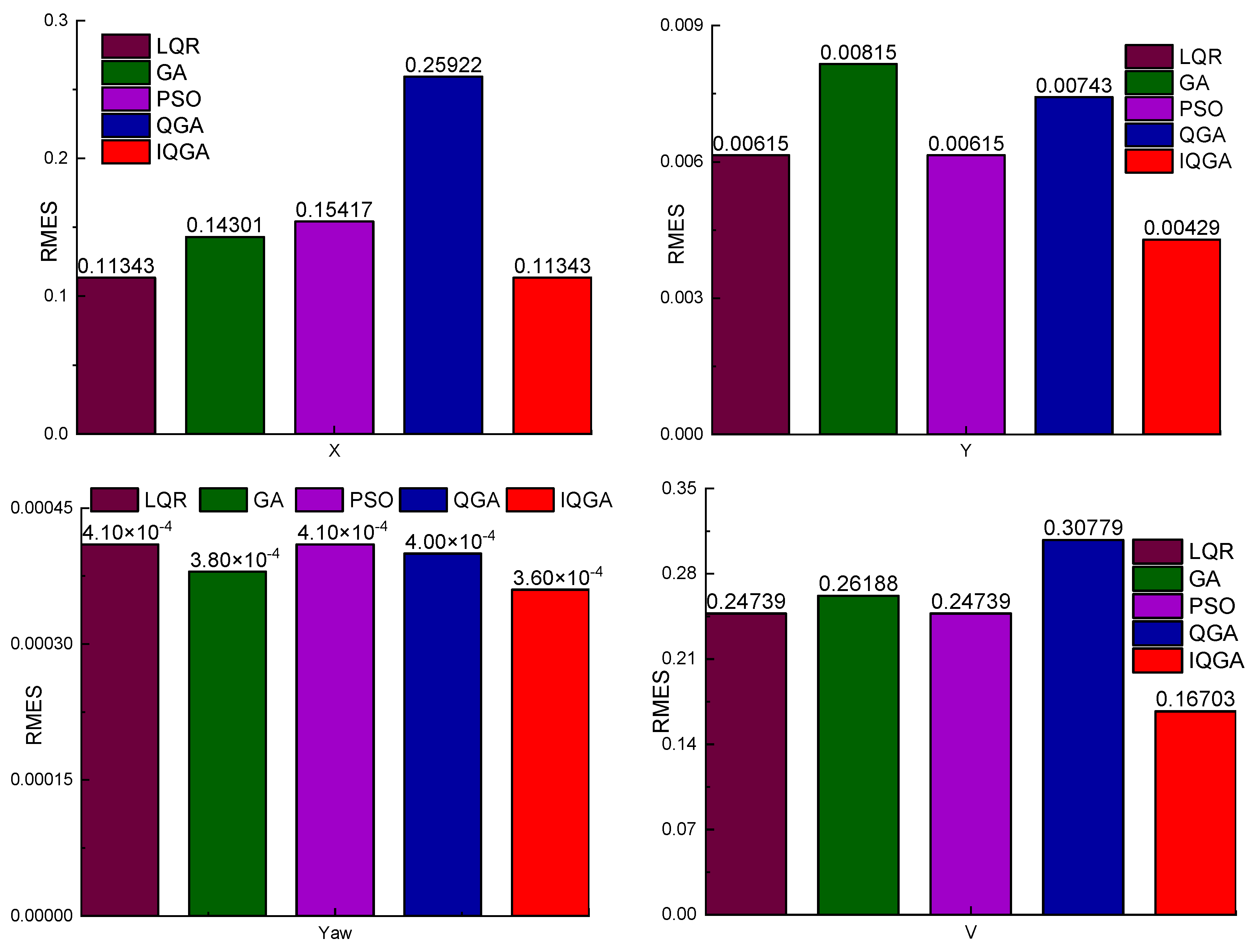 Machines 11 00062 g010