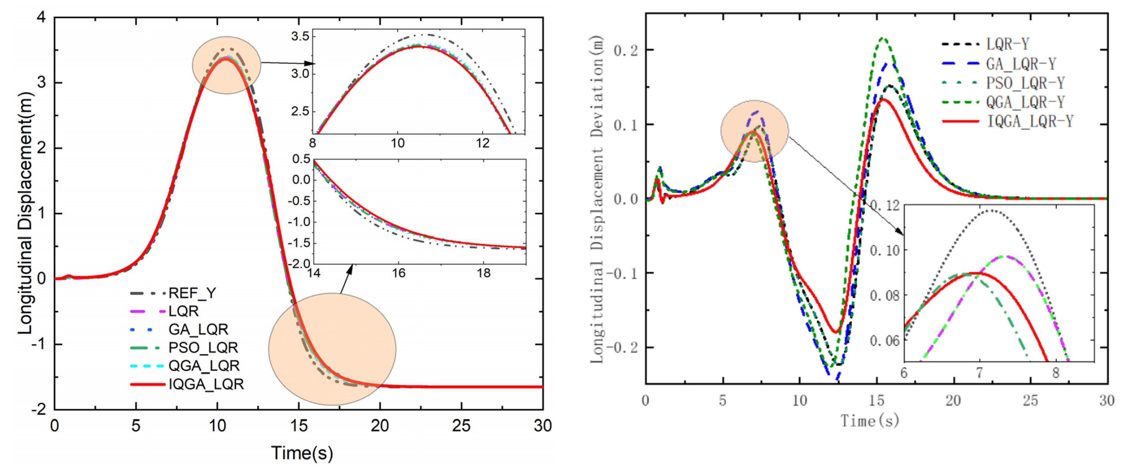 Machines 11 00062 g013