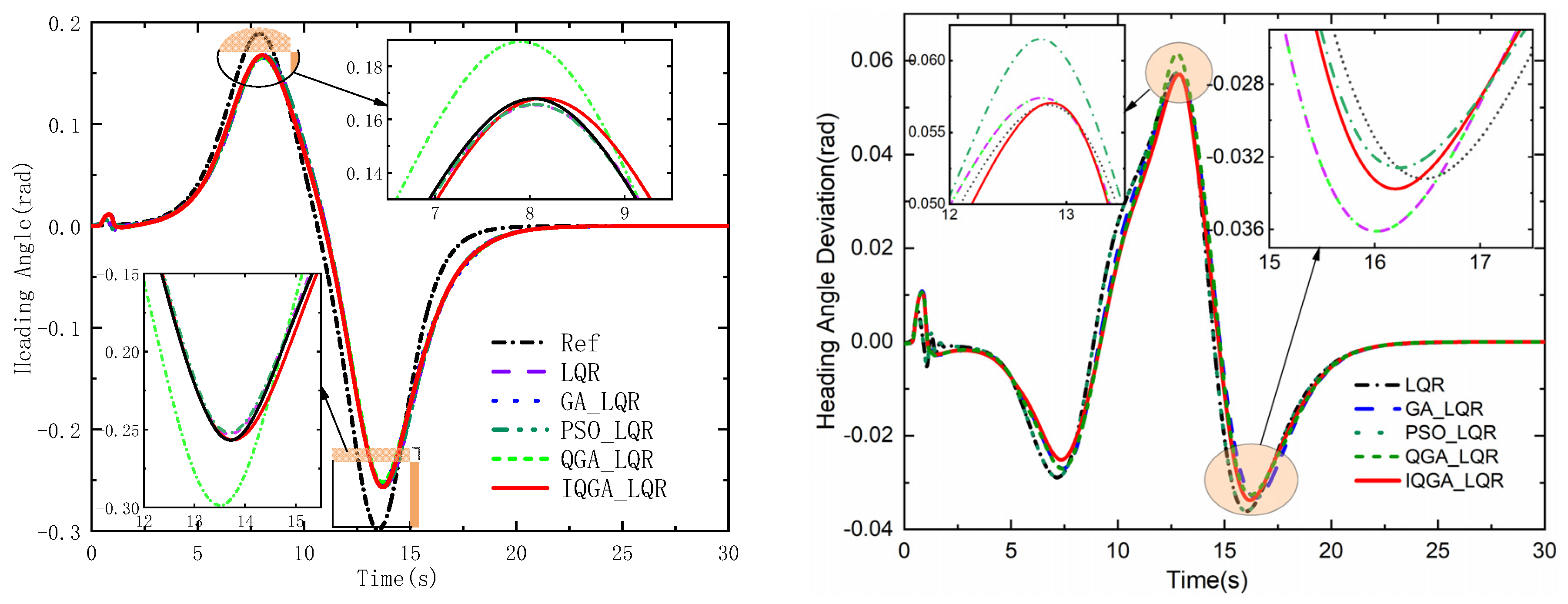 Machines 11 00062 g014