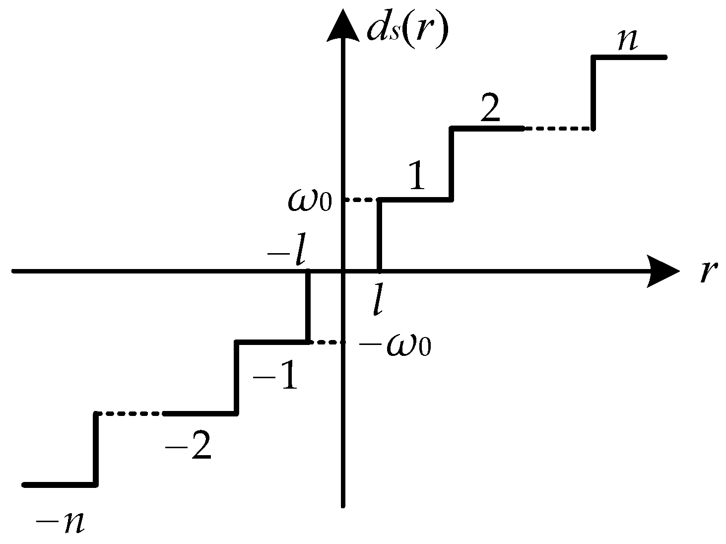 Machines 11 00065 g003