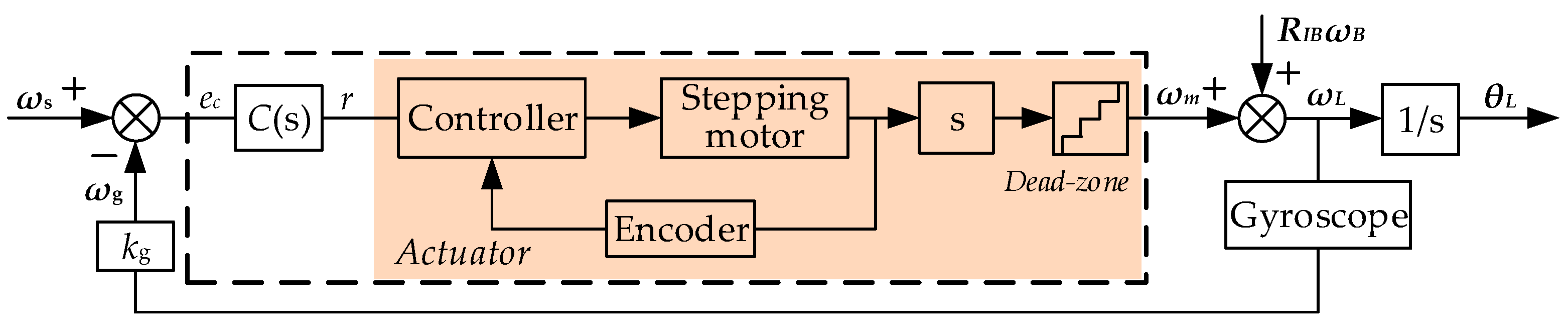 Machines 11 00065 g004