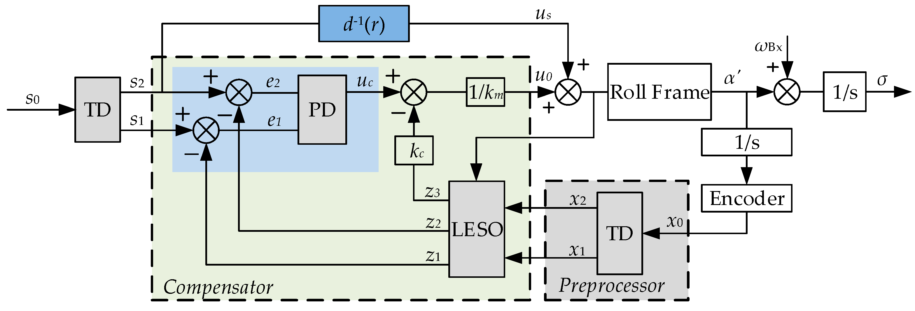 Machines 11 00065 g005