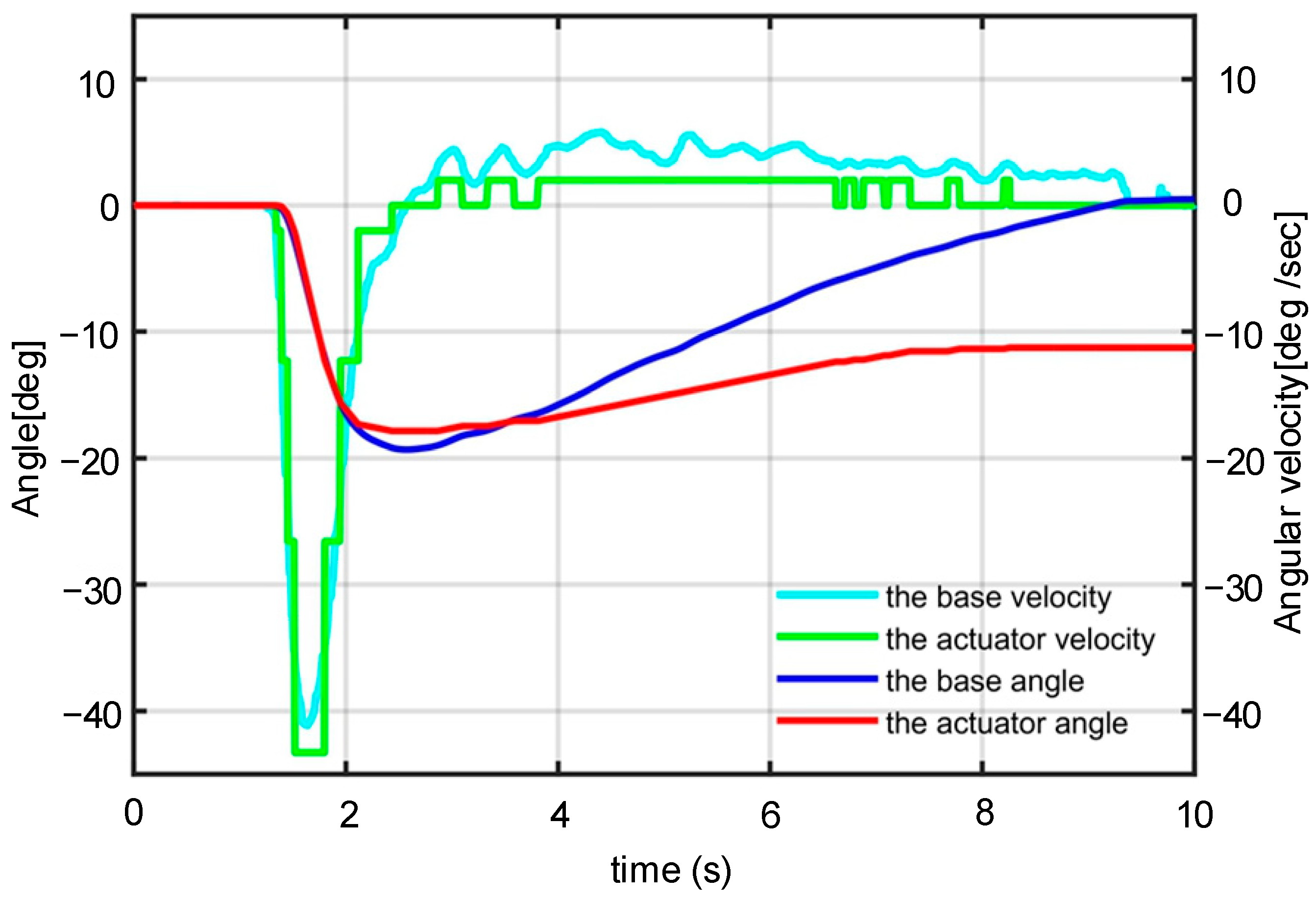 Machines 11 00065 g006