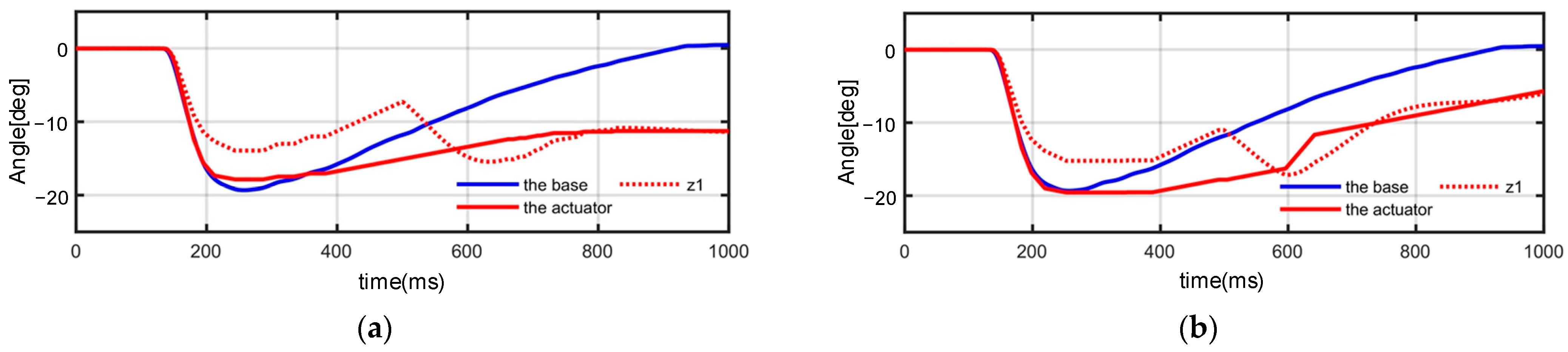 Machines 11 00065 g007