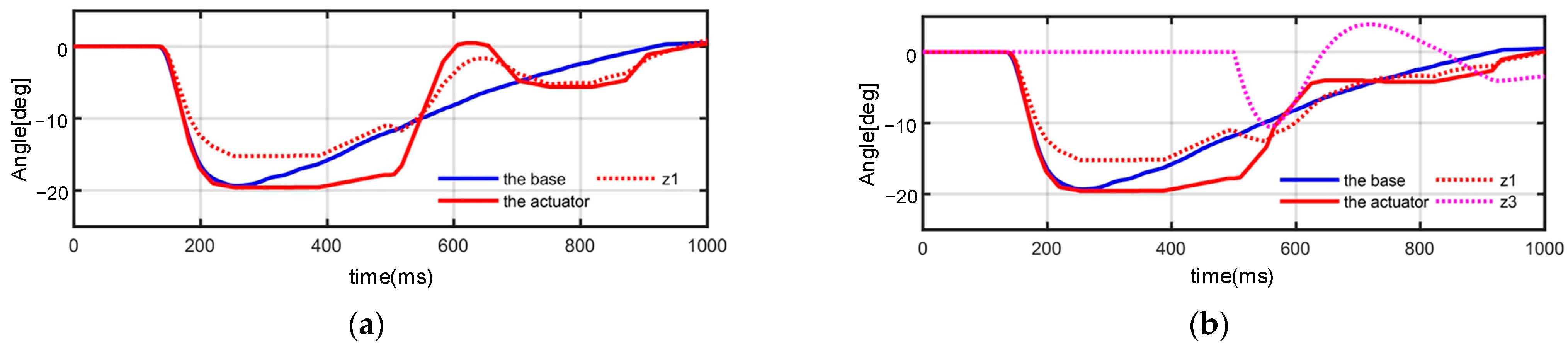 Machines 11 00065 g008
