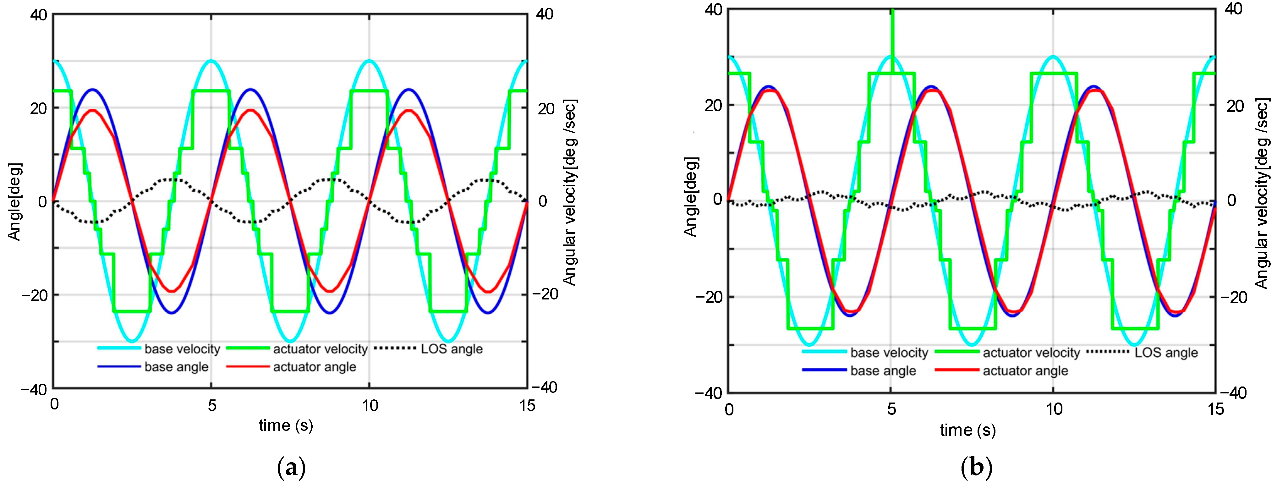 Machines 11 00065 g009