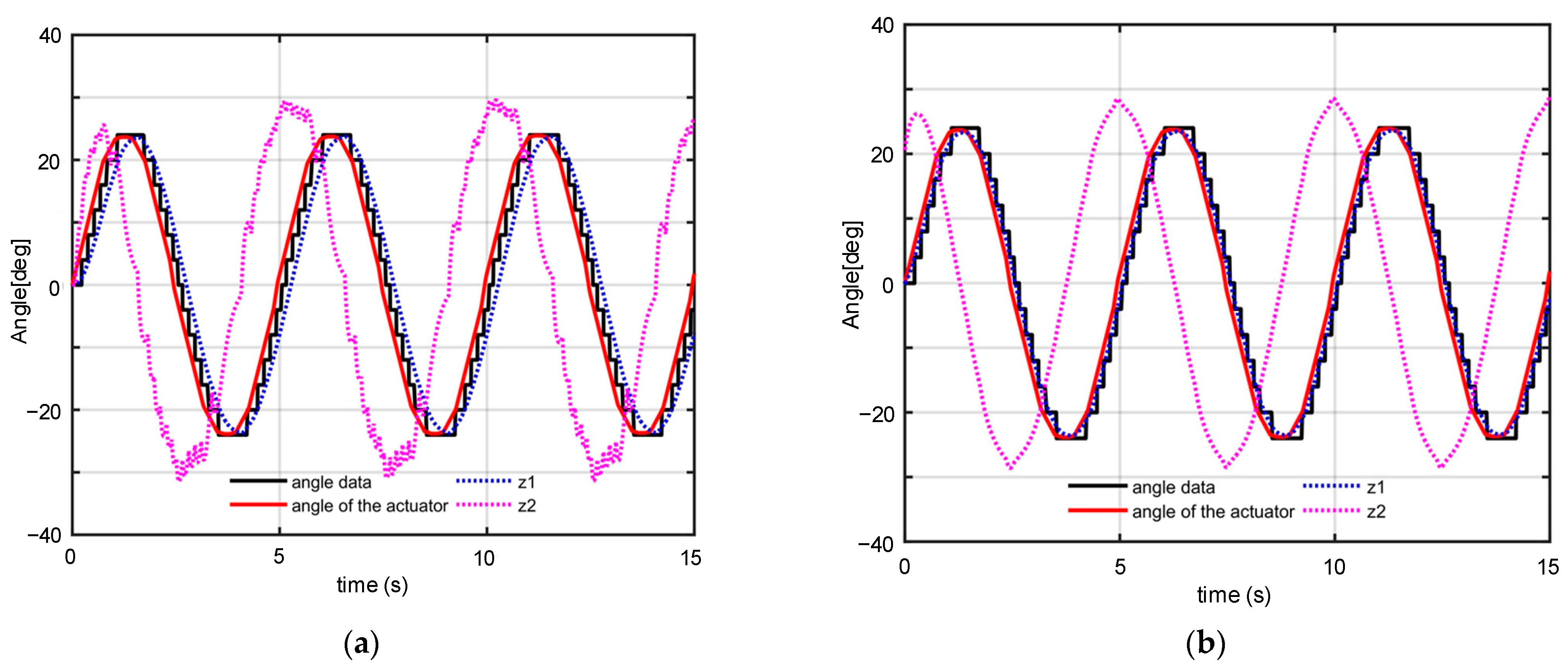 Machines 11 00065 g010
