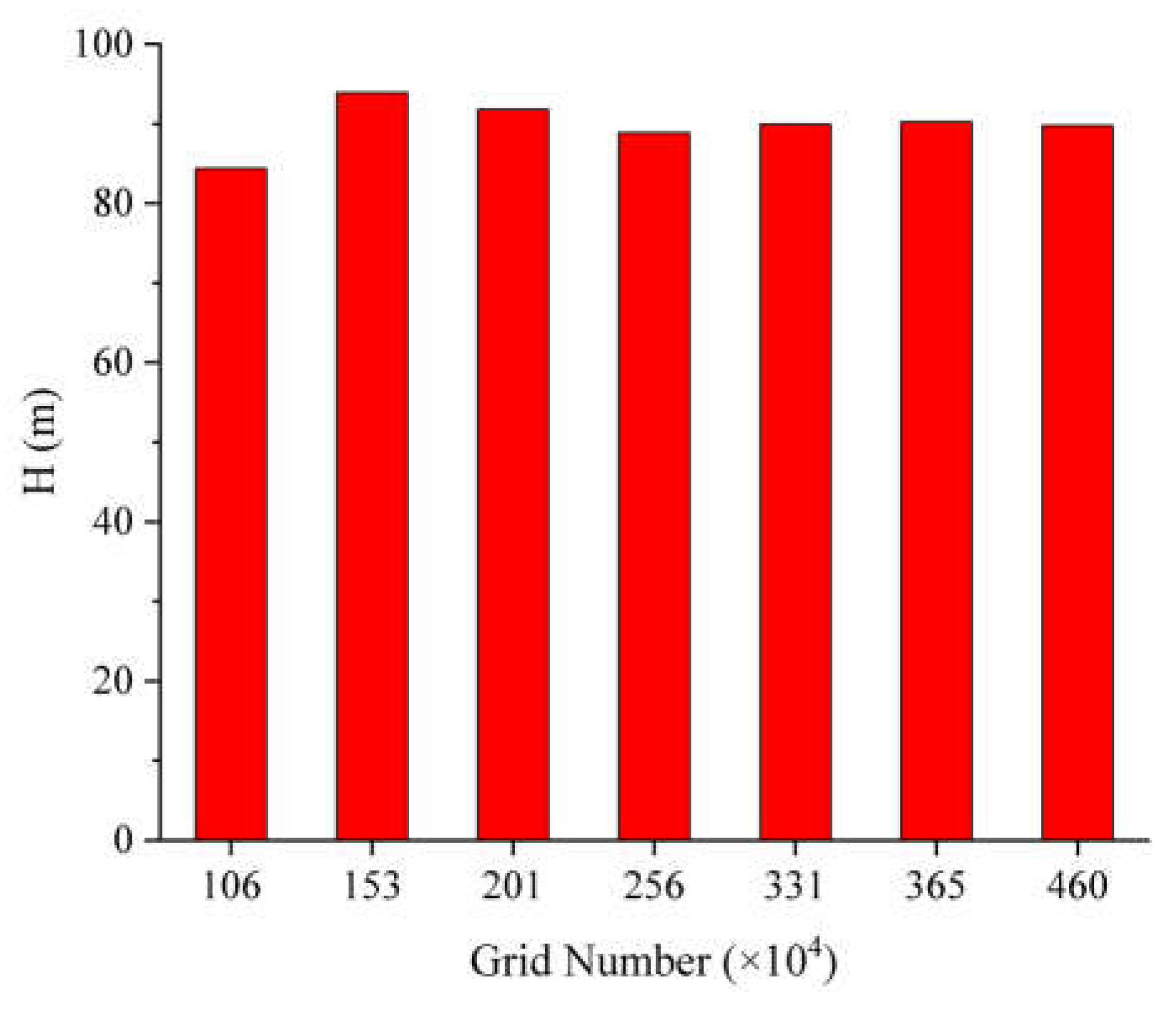 Machines 11 00067 g004