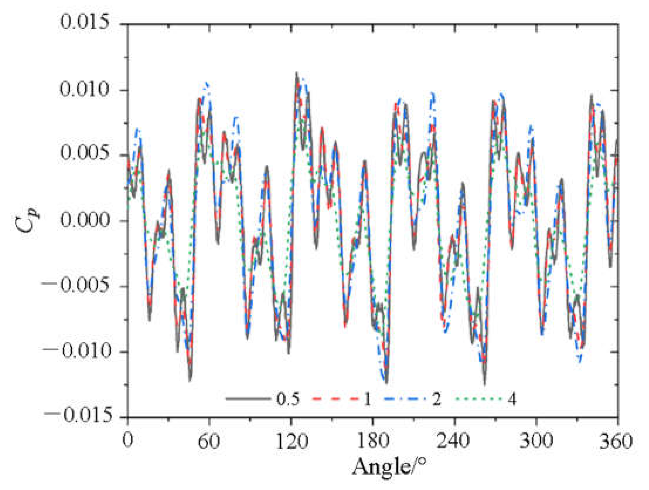 Machines 11 00067 g006