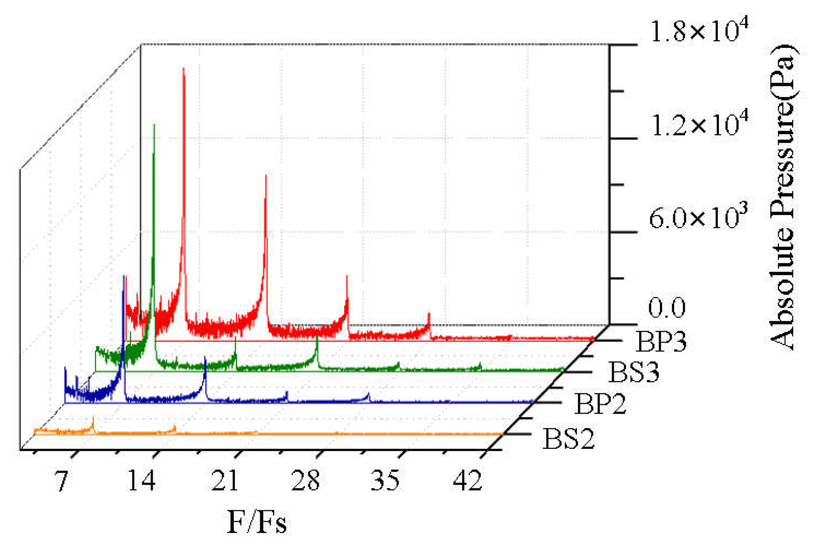Machines 11 00067 g016