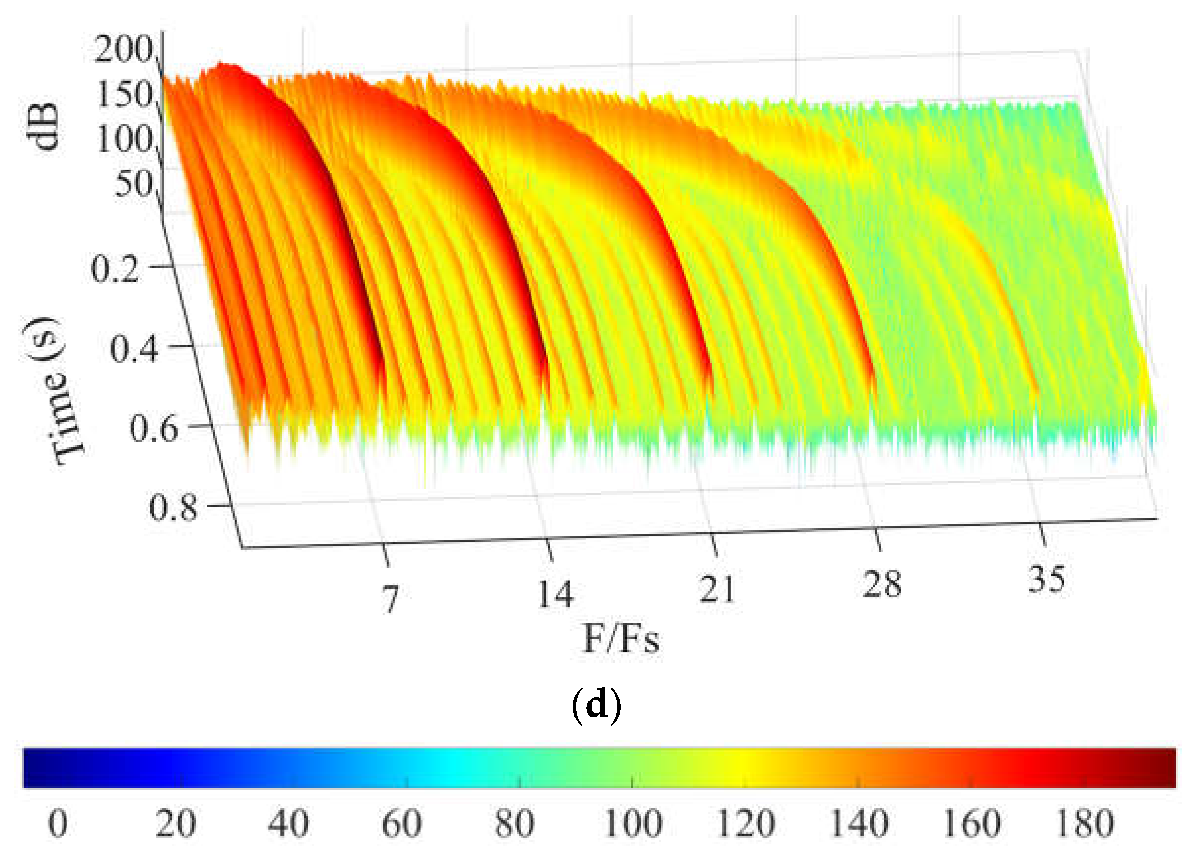Machines 11 00067 g017b