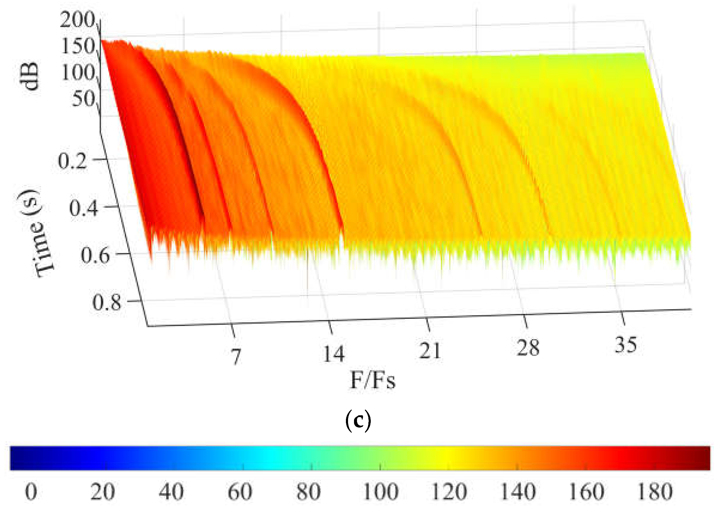 Machines 11 00067 g020b