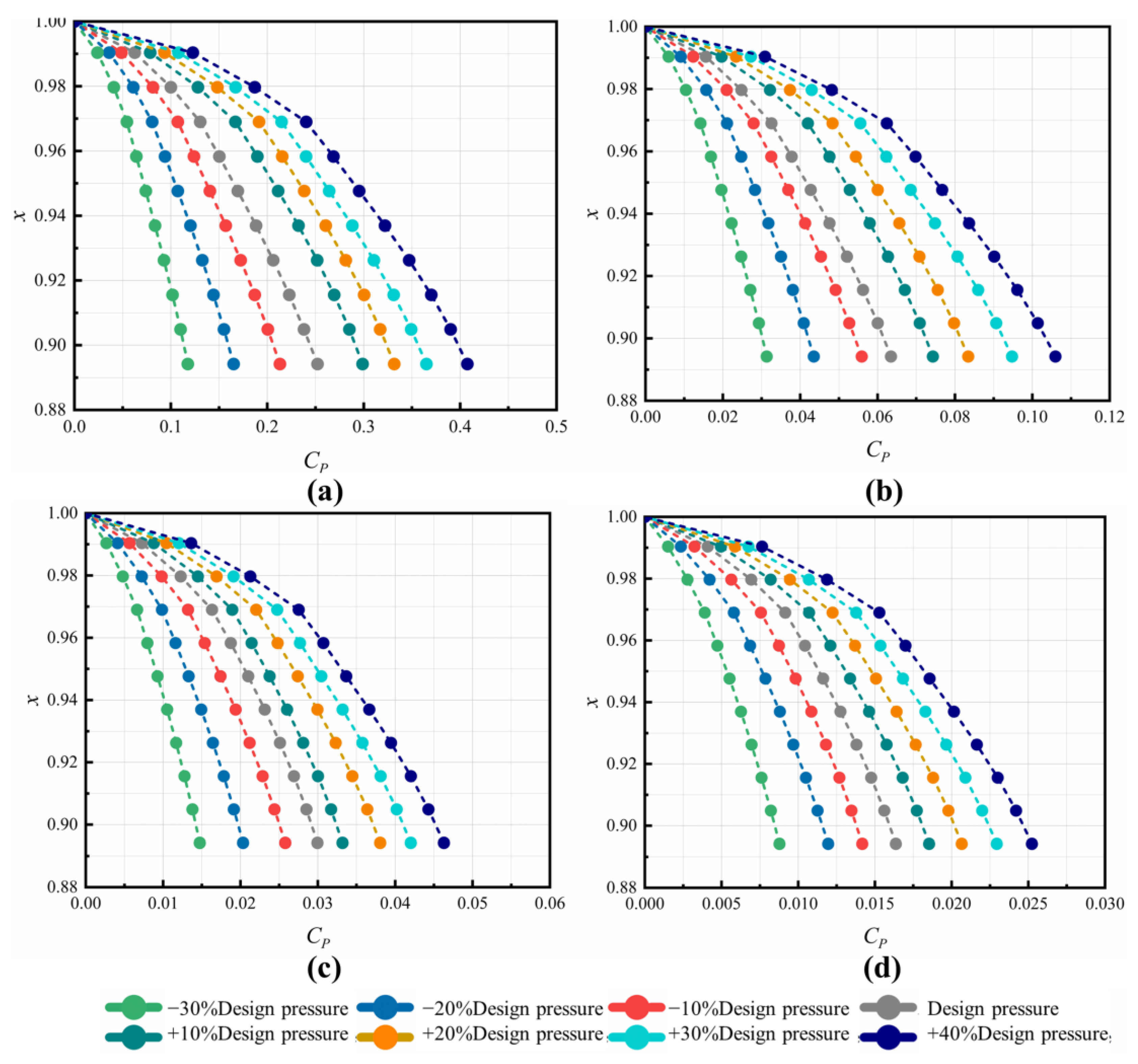 Machines 11 00068 g007