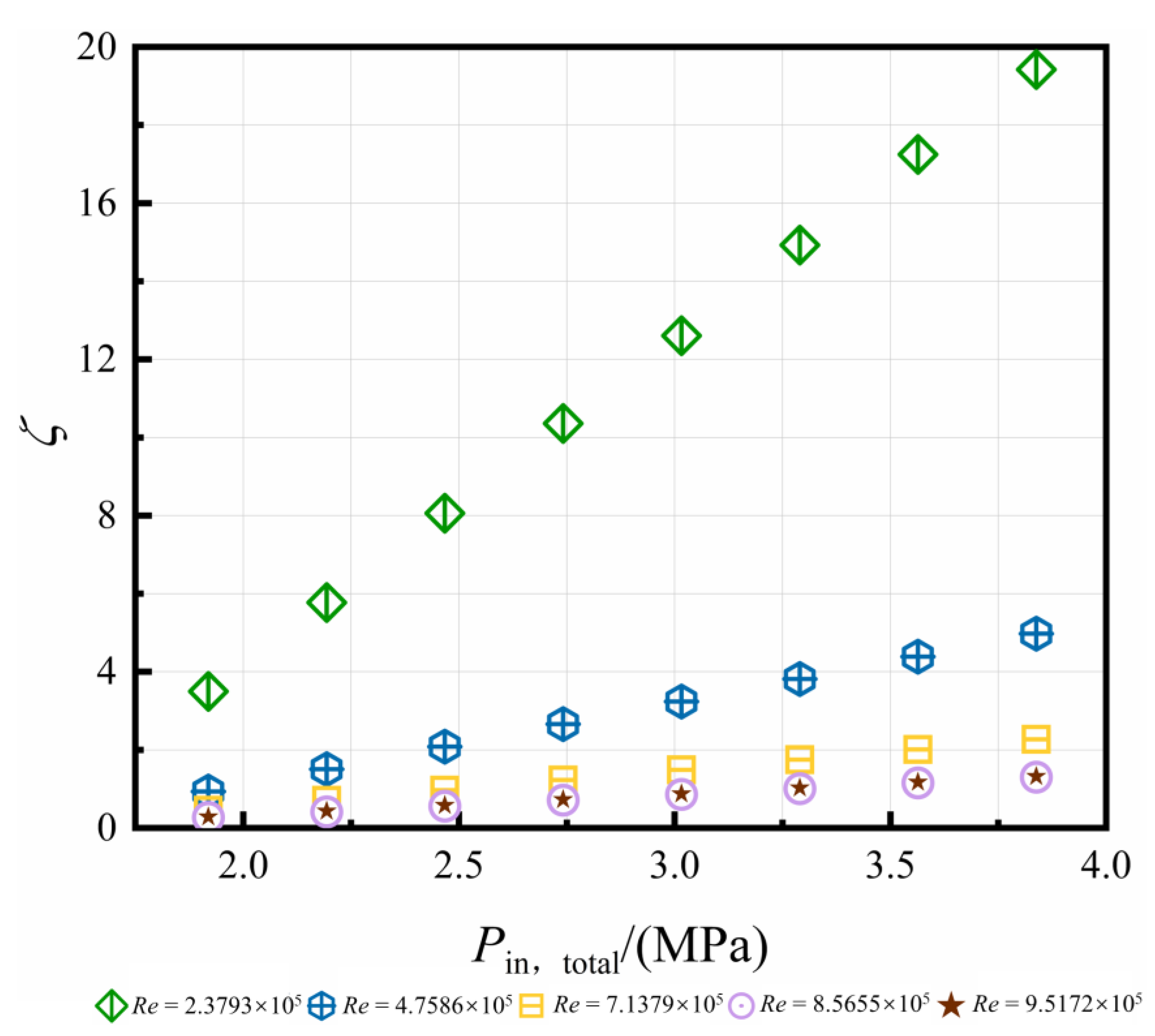 Machines 11 00068 g008