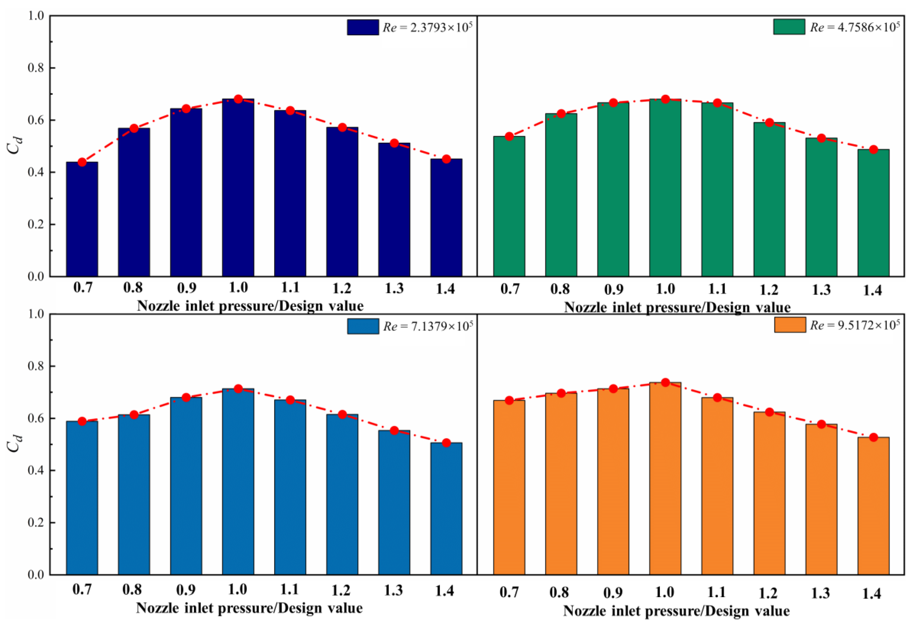 Machines 11 00068 g014