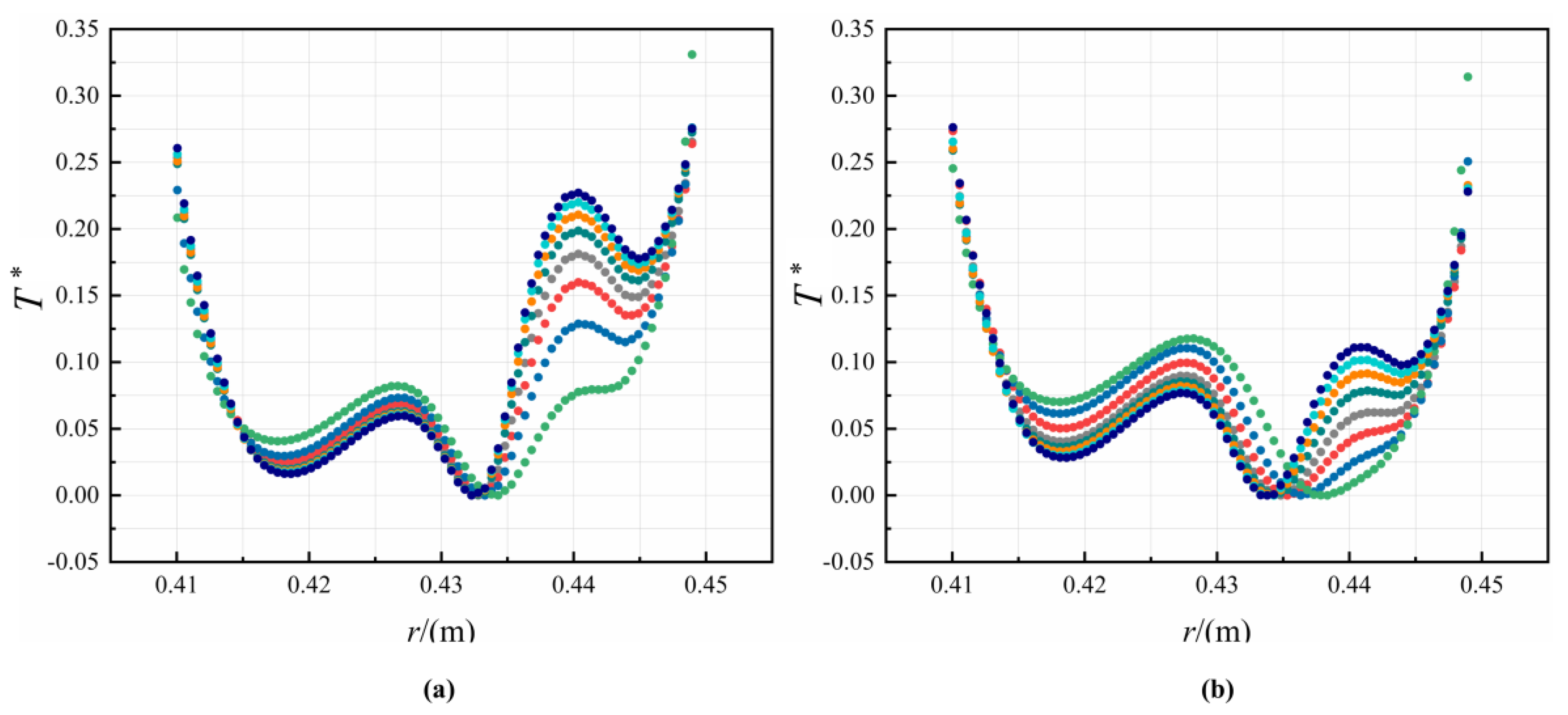 Machines 11 00068 g016a