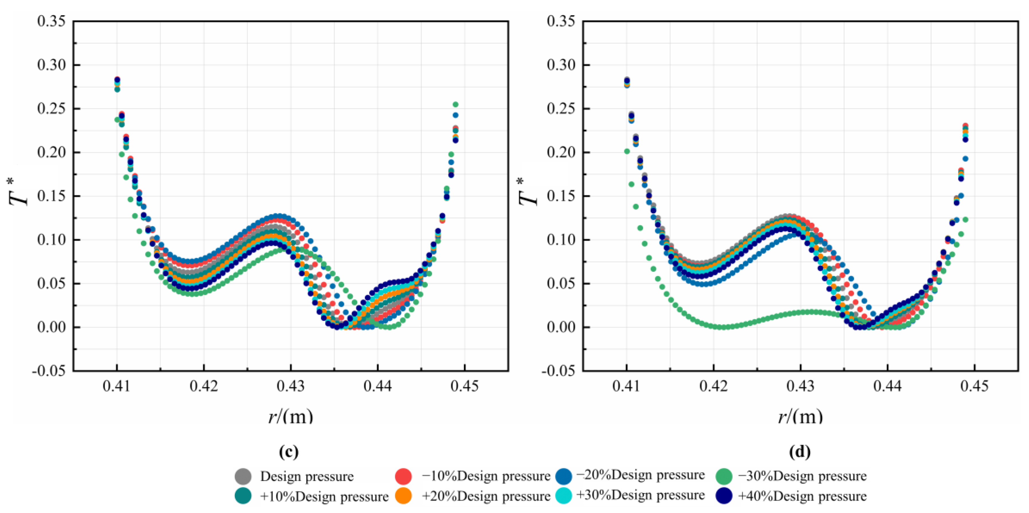 Machines 11 00068 g016b