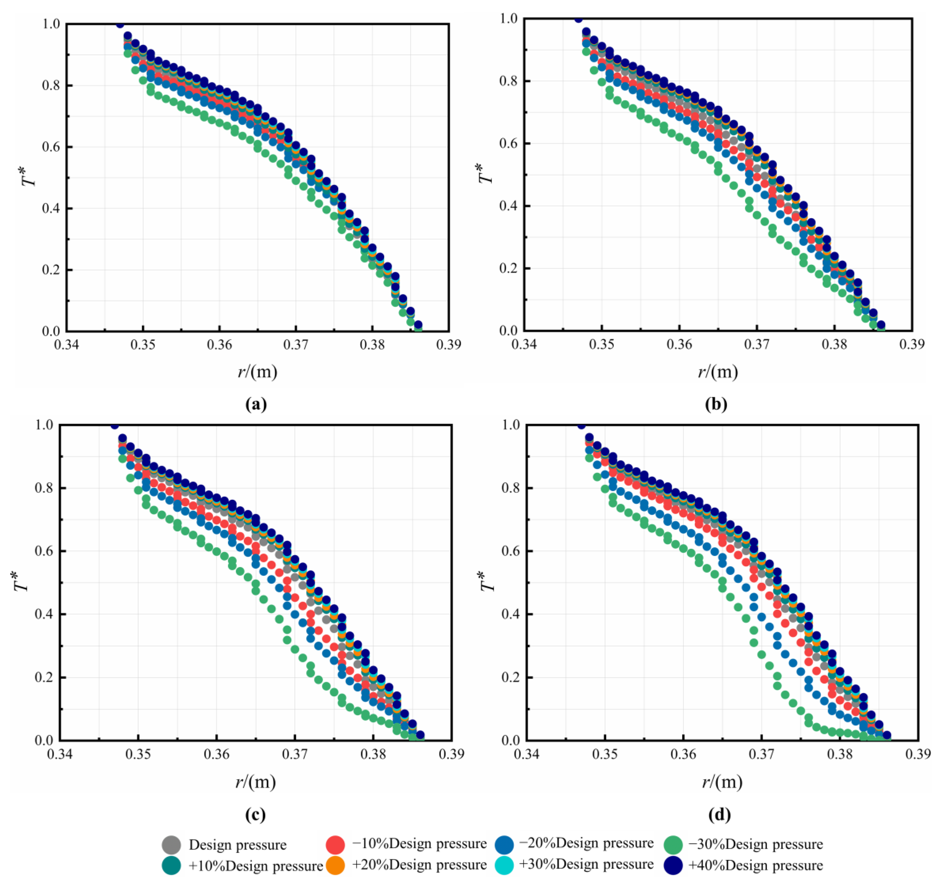 Machines 11 00068 g017