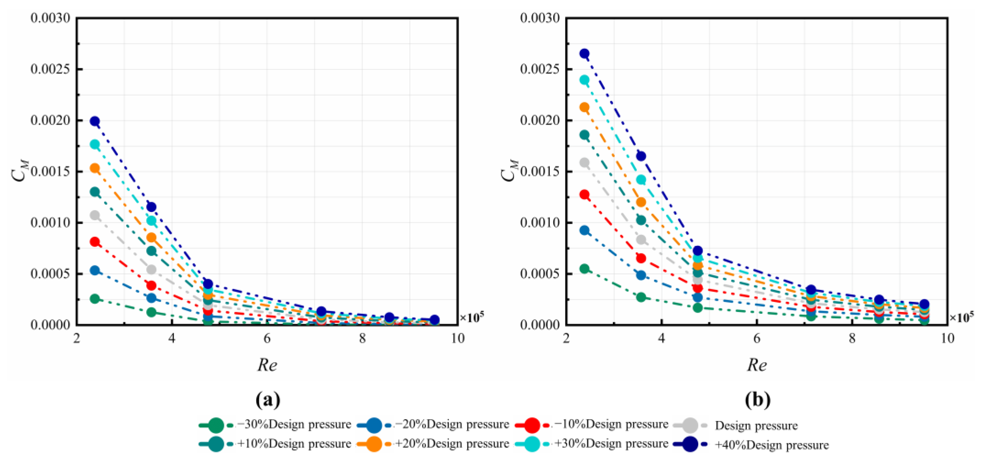 Machines 11 00068 g019
