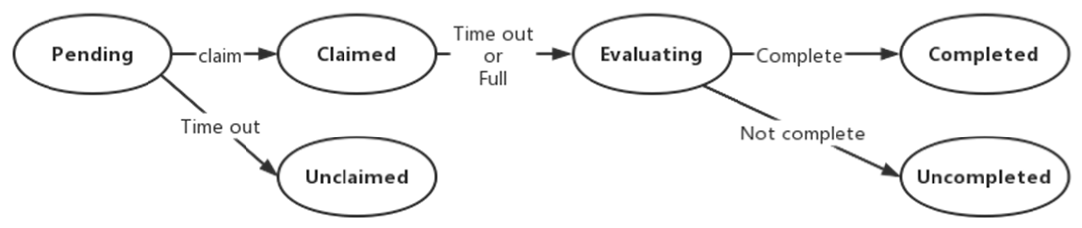 Machines 11 00069 g005