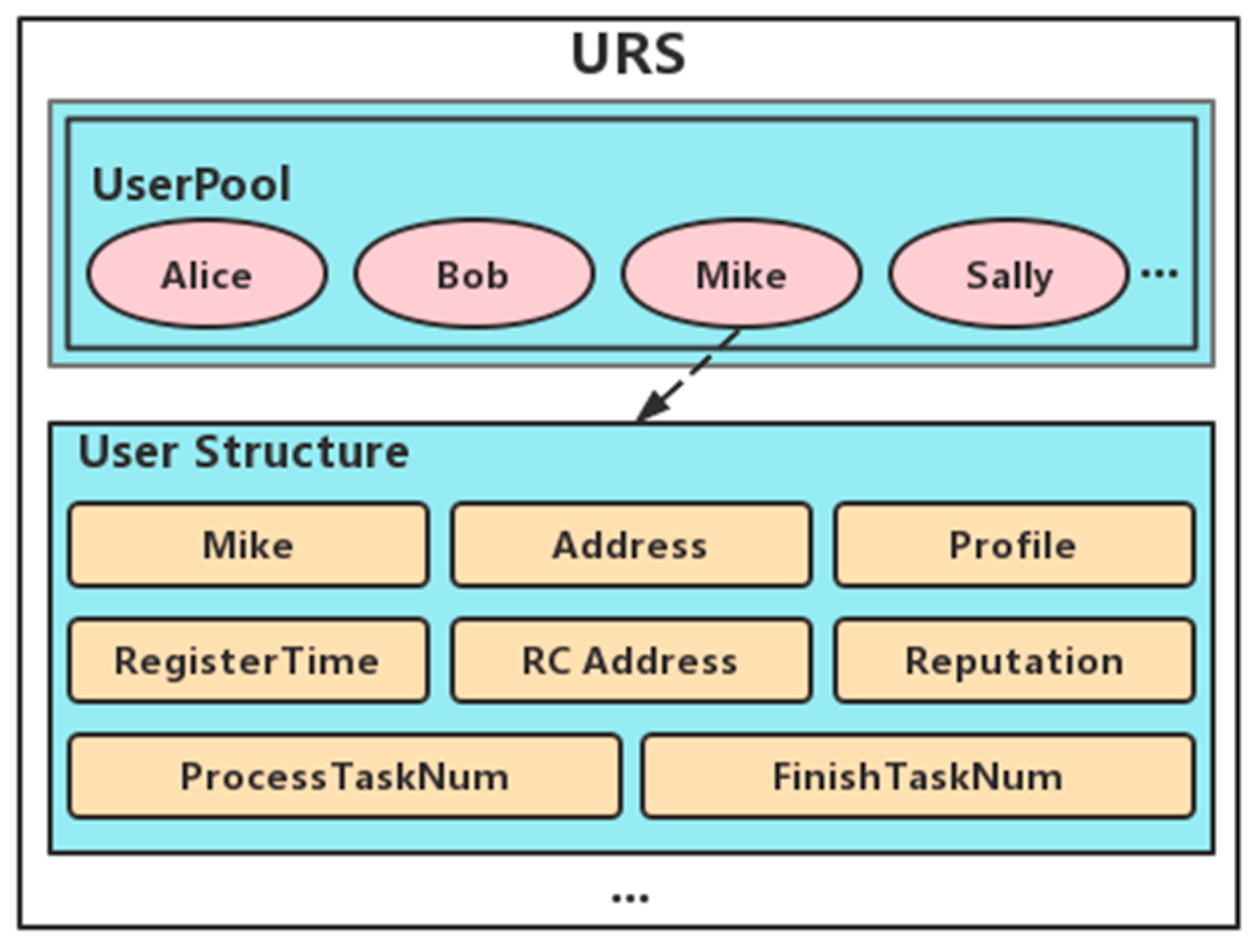 Machines 11 00069 g007