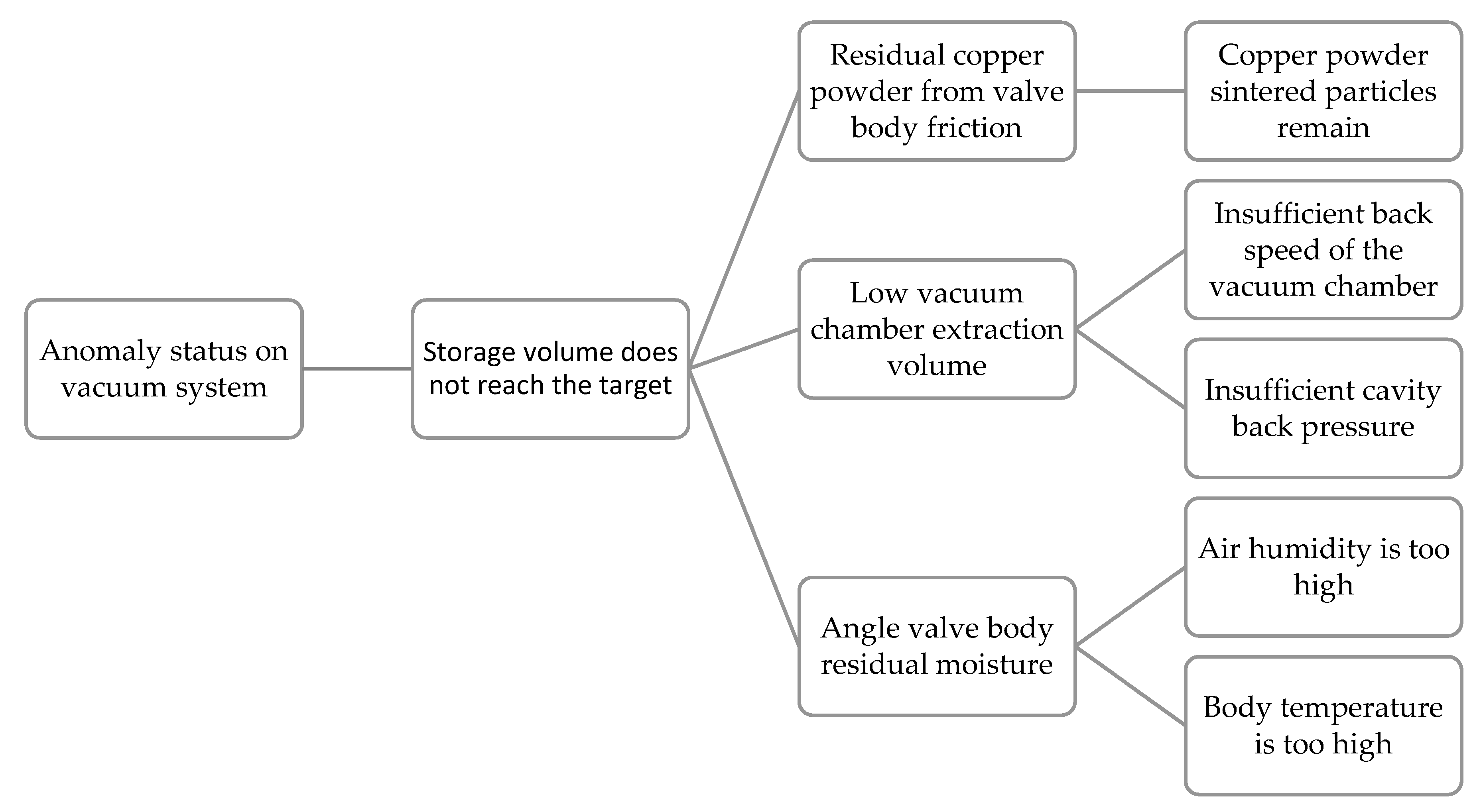 Machines 11 00072 g005