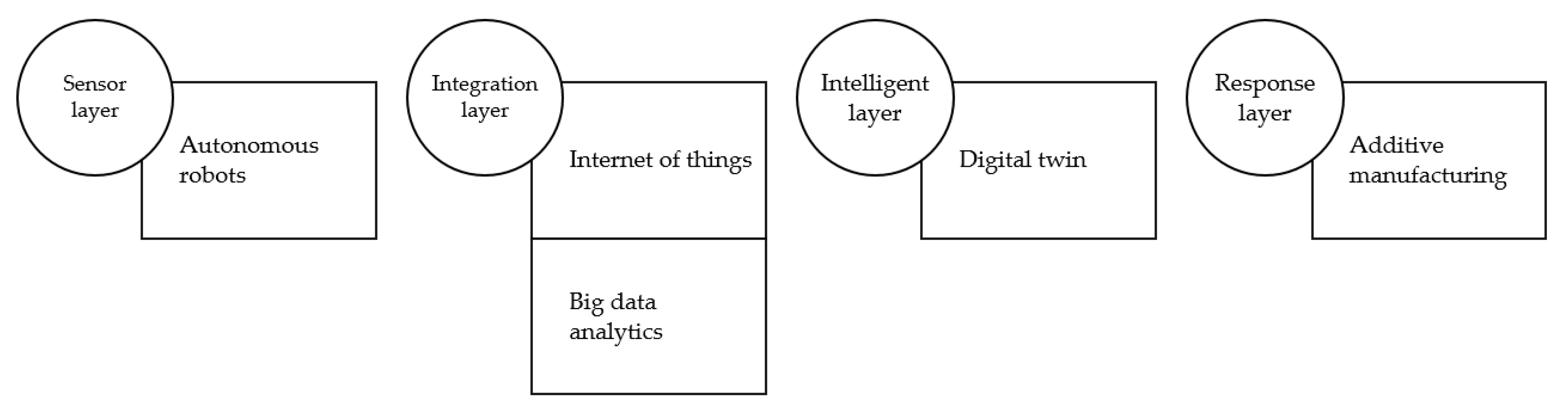 Machines 11 00072 g007