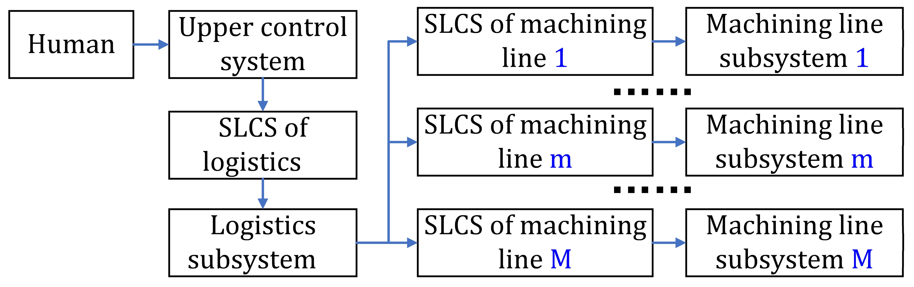 Machines 11 00074 g003