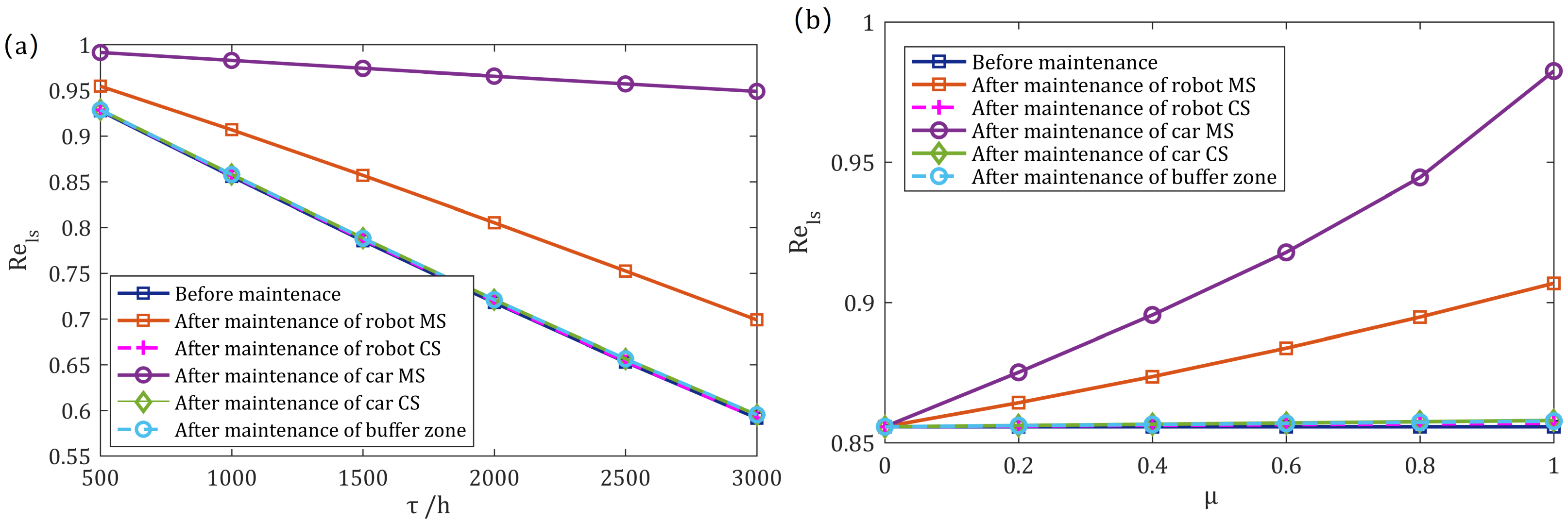 Machines 11 00074 g005