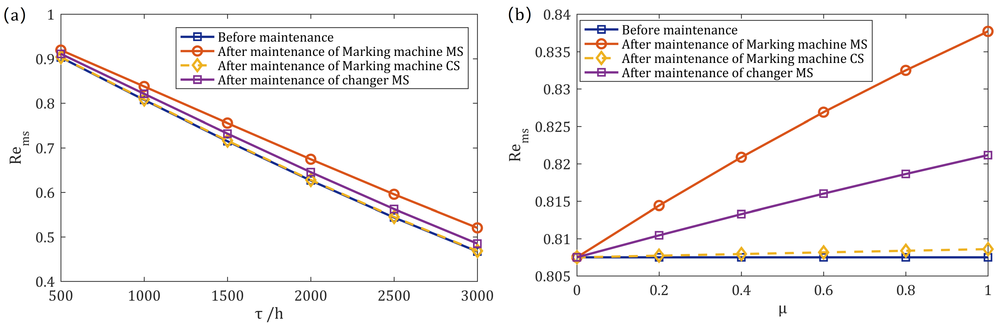 Machines 11 00074 g006