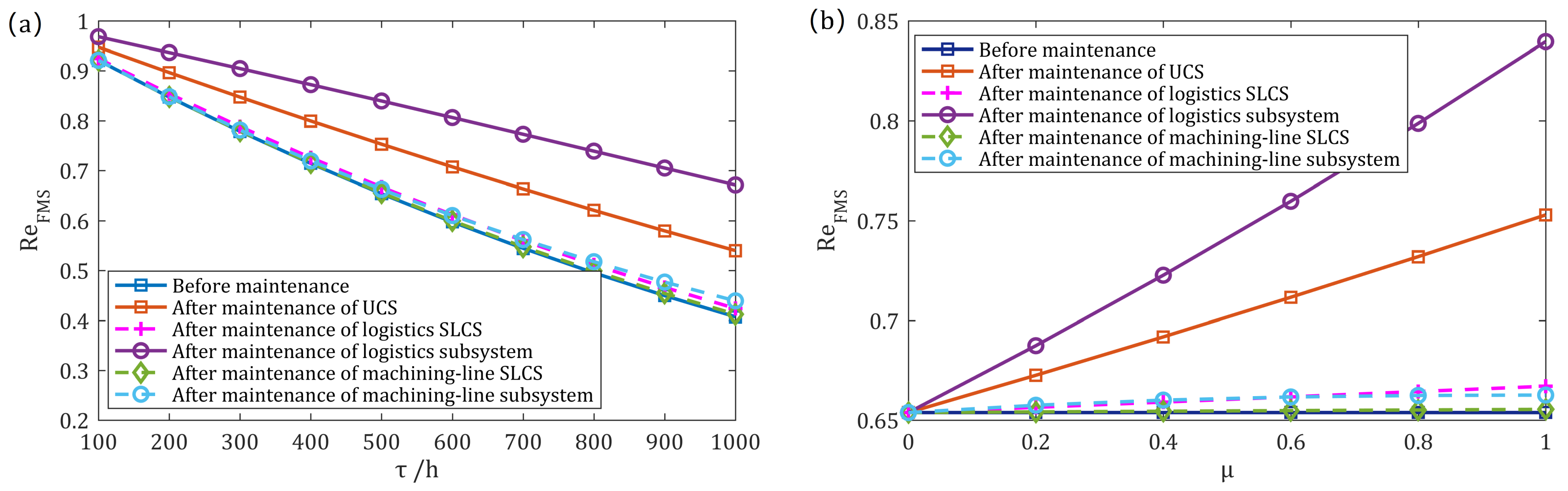 Machines 11 00074 g007