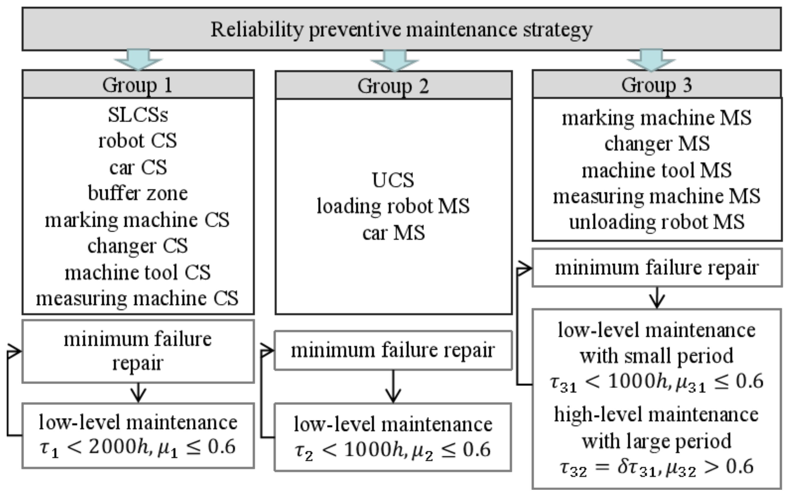 Machines 11 00074 g009