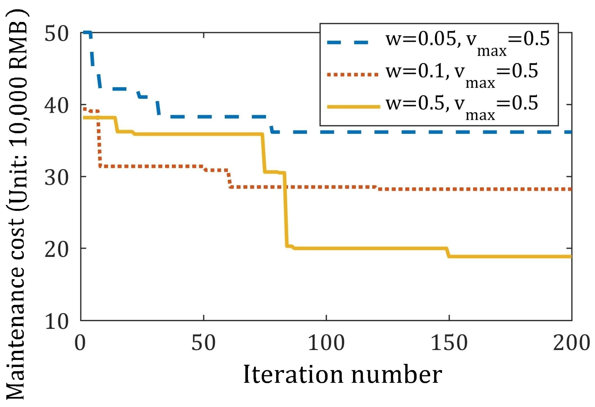 Machines 11 00074 g010